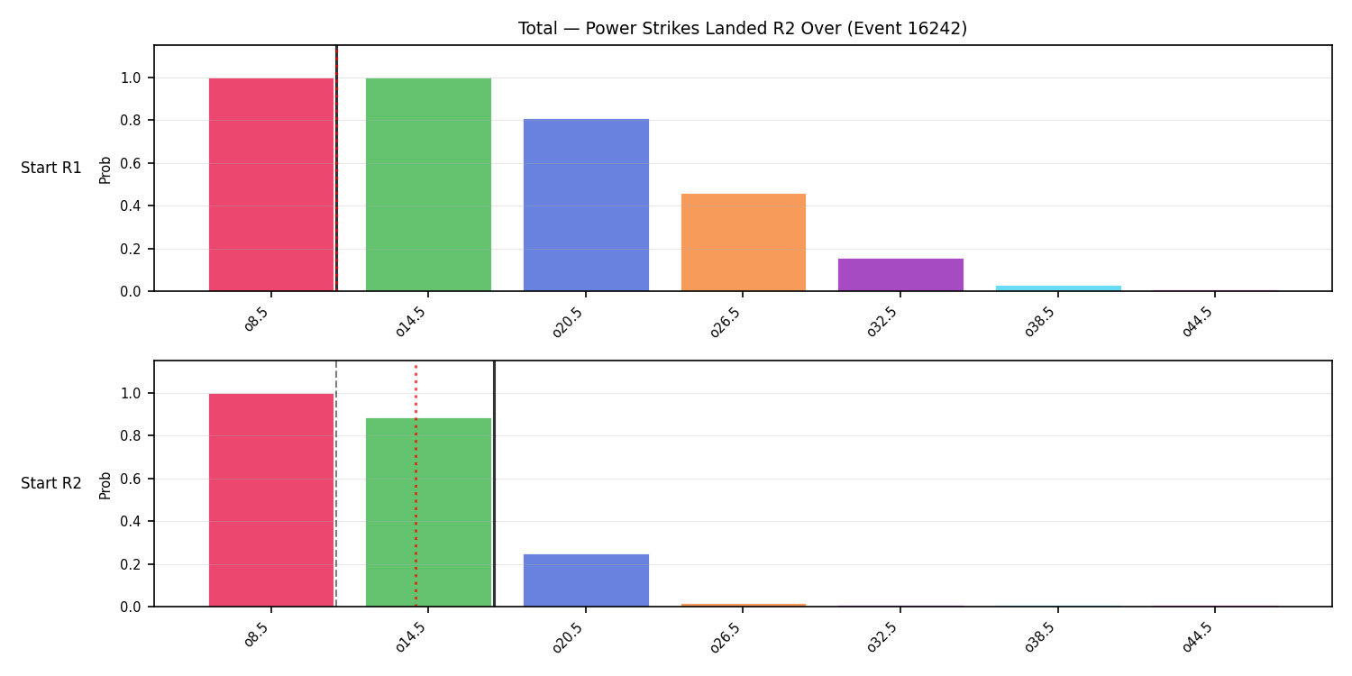 Stats/Round/Total Overs/Power Strikes Landed/Round 02/16242 Round 02 Over Snapshots — Prod