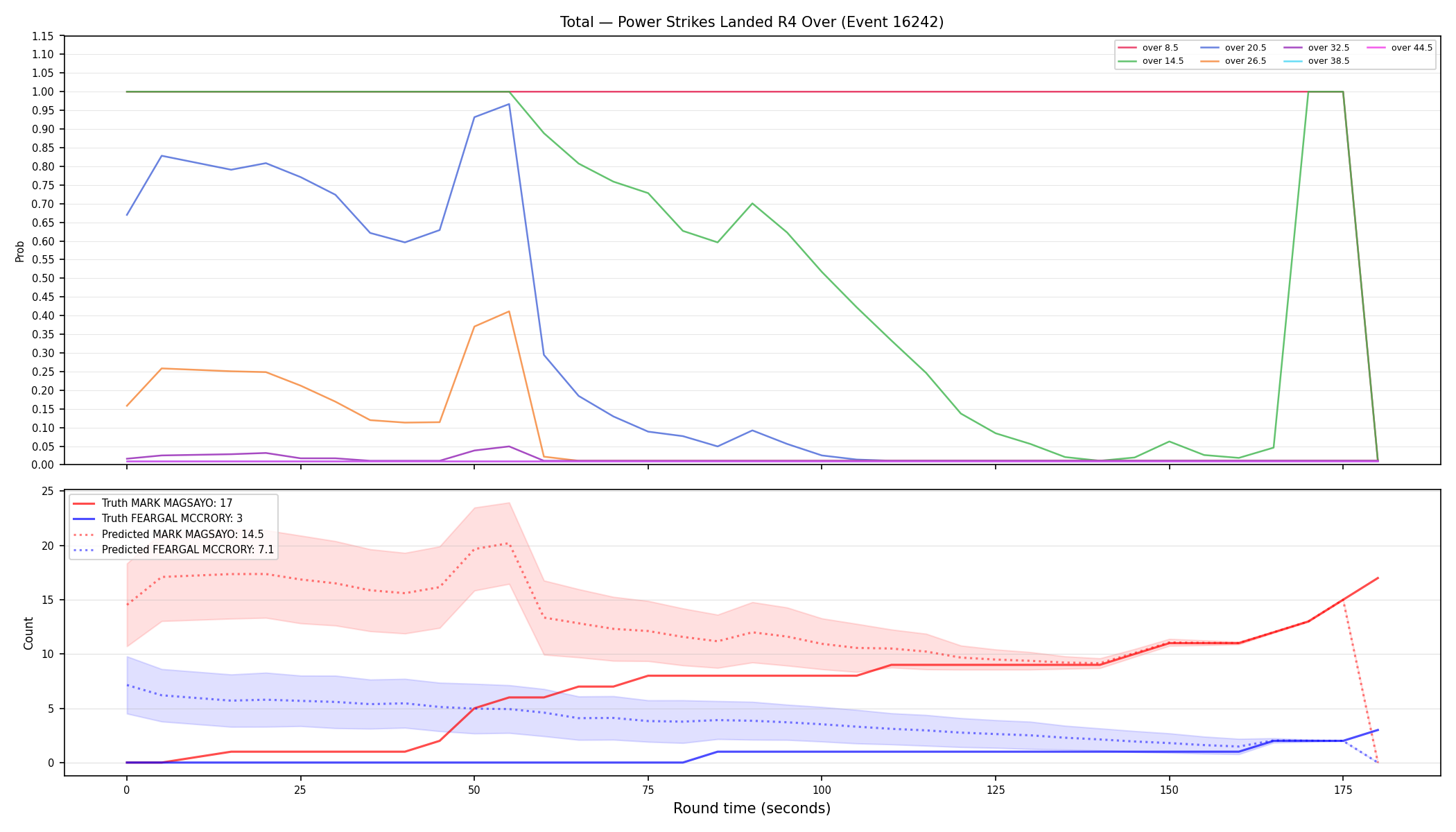 Stats/Round/Total Overs/Power Strikes Landed/Round 04/16242 Round 04 Over — Prod