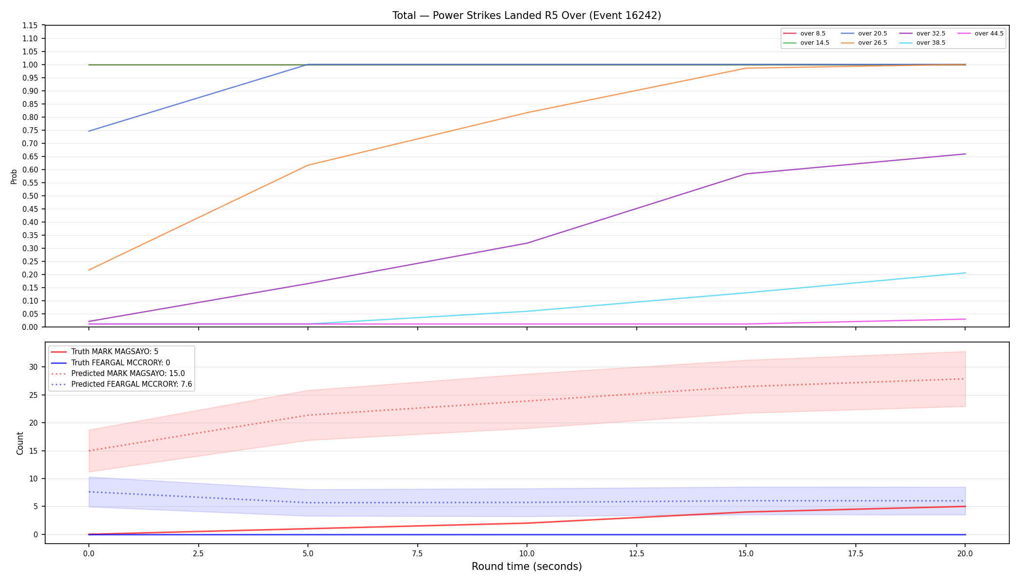 Stats/Round/Total Overs/Power Strikes Landed/Round 05/16242 Round 05 Over — Prod