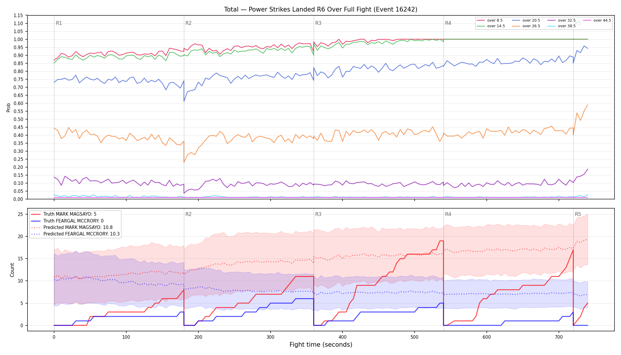 Stats/Round/Total Overs/Power Strikes Landed/Round 06/16242 Round 06 Over Fight — Prod
