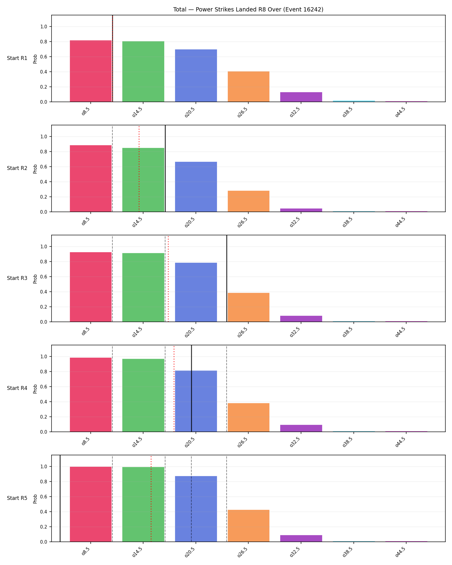 Stats/Round/Total Overs/Power Strikes Landed/Round 08/16242 Round 08 Over Snapshots — Prod