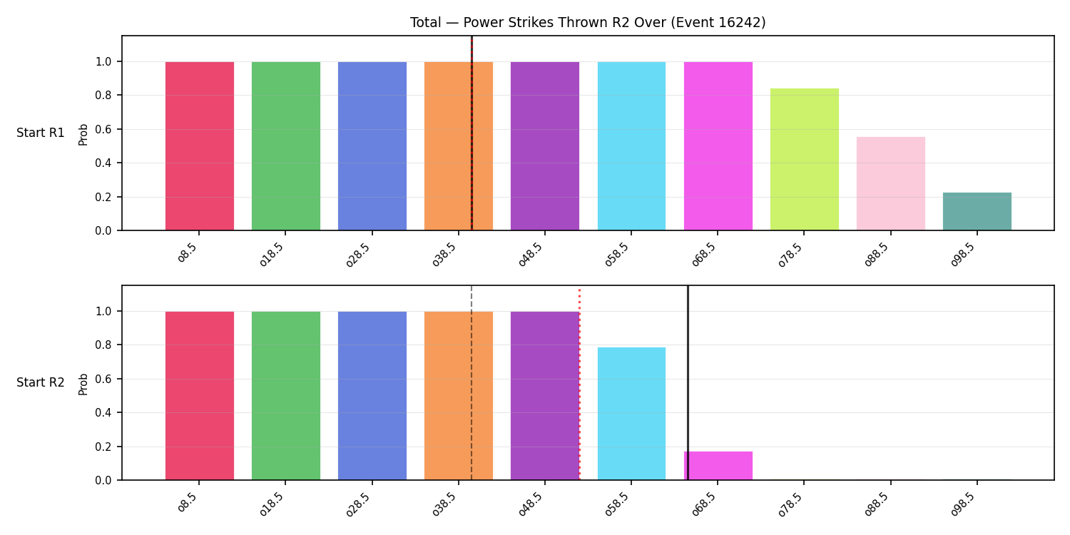 Stats/Round/Total Overs/Power Strikes Thrown/Round 02/16242 Round 02 Over Snapshots — Prod