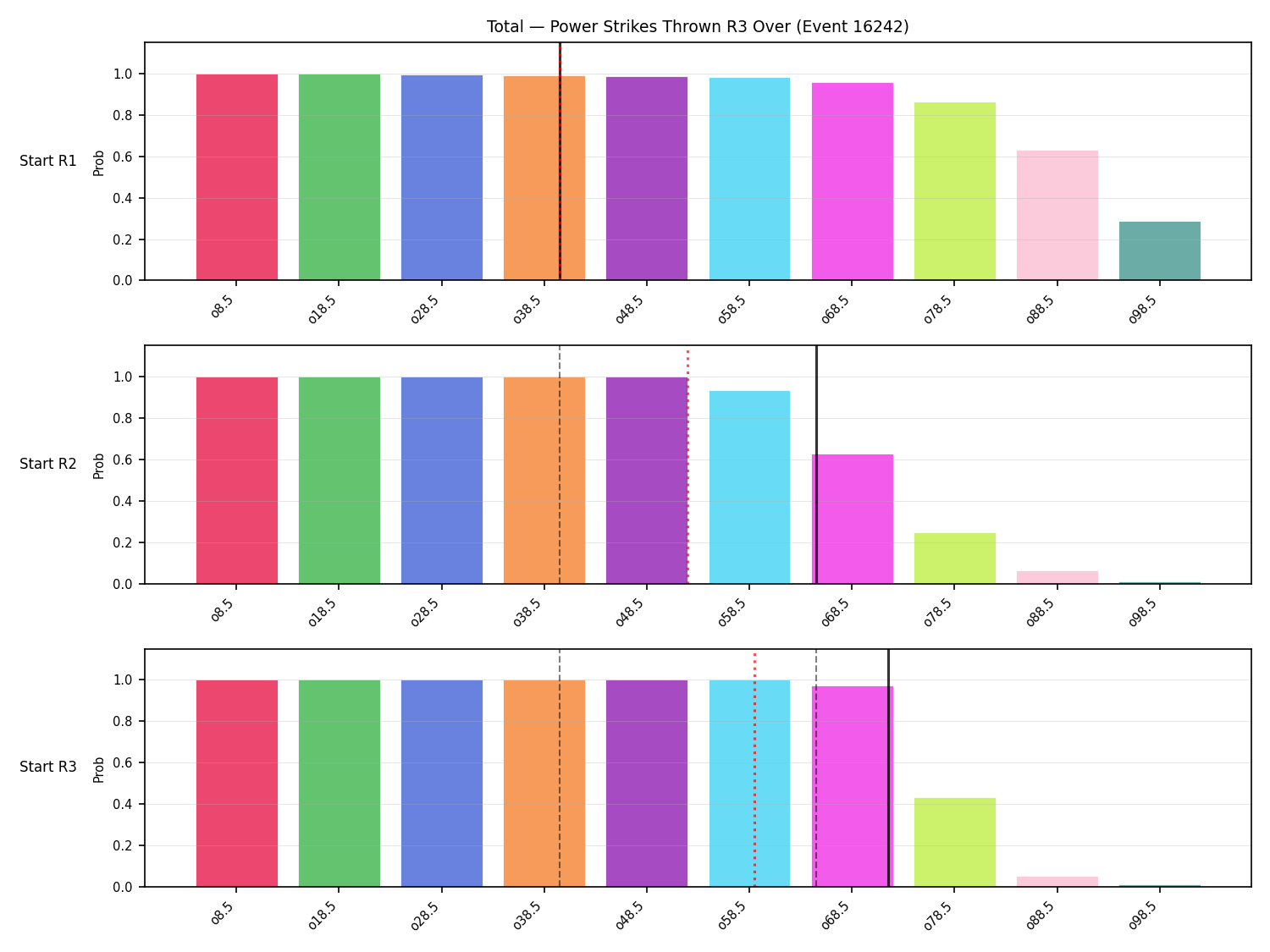 Stats/Round/Total Overs/Power Strikes Thrown/Round 03/16242 Round 03 Over Snapshots — Prod