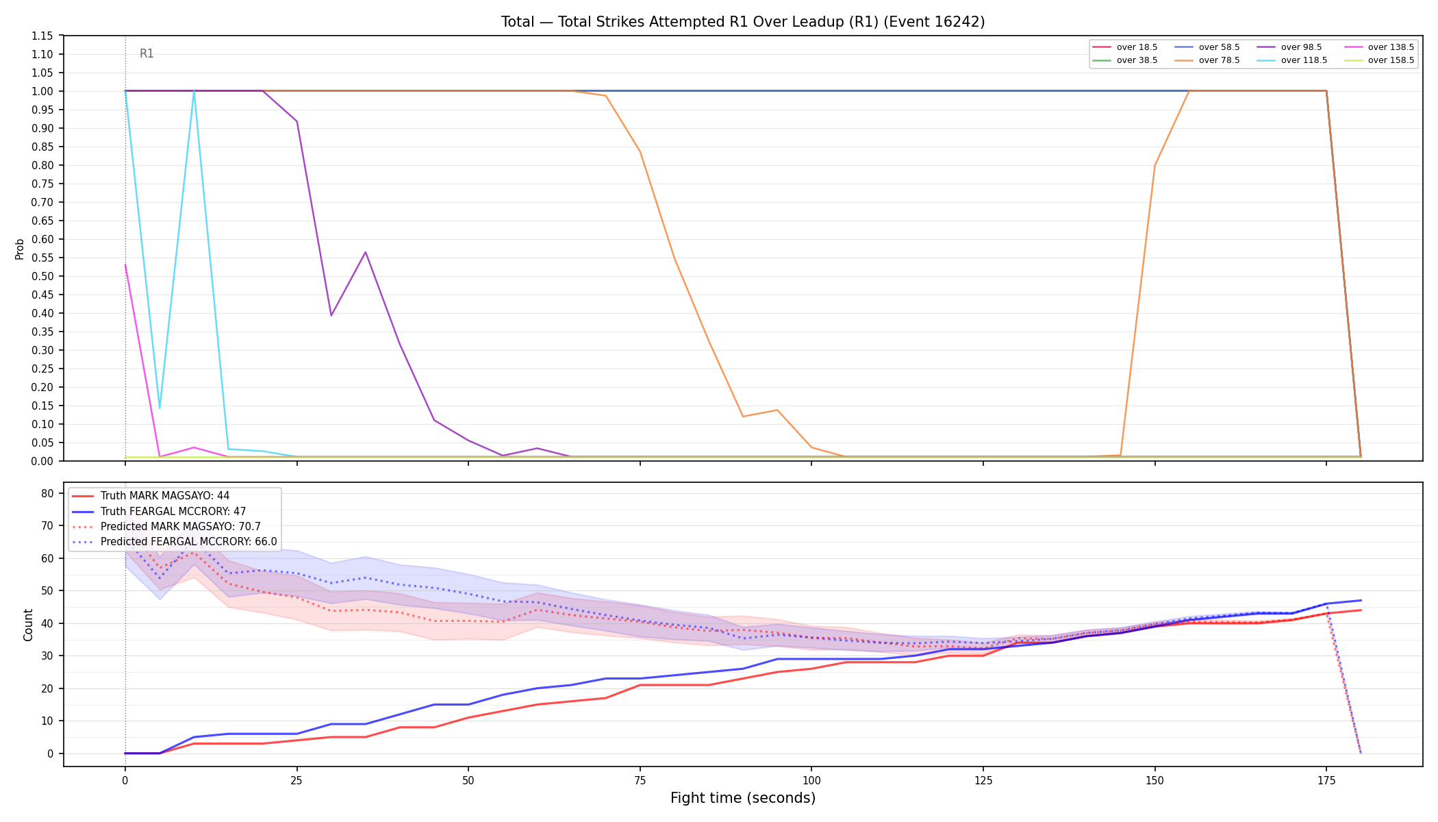 Stats/Round/Total Overs/Total Strikes Attempted/Round 01/16242 Round 01 Over Leadup — Prod