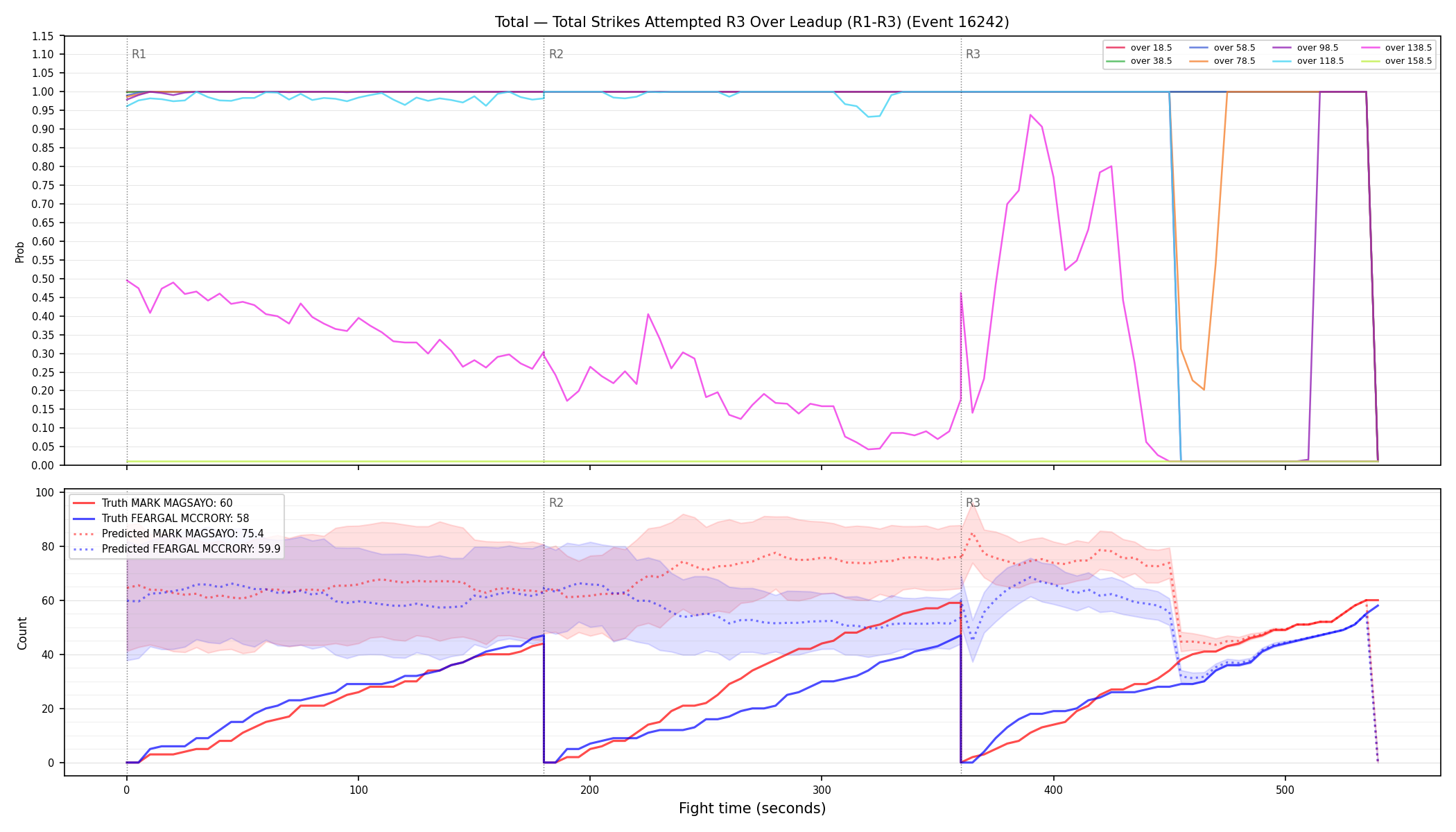 Stats/Round/Total Overs/Total Strikes Attempted/Round 03/16242 Round 03 Over Leadup — Prod
