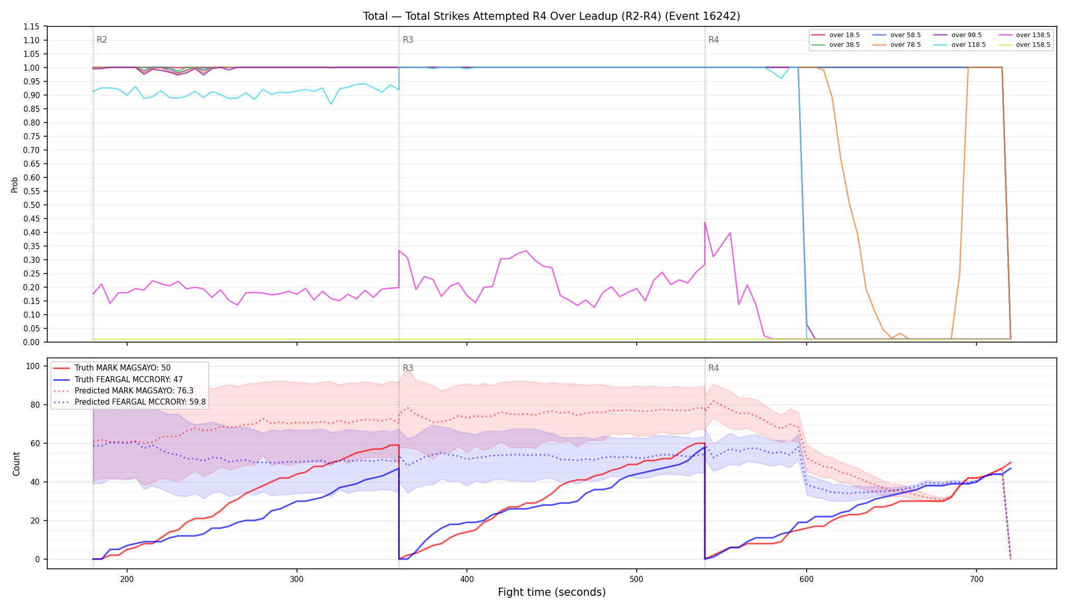 Stats/Round/Total Overs/Total Strikes Attempted/Round 04/16242 Round 04 Over Leadup — Prod