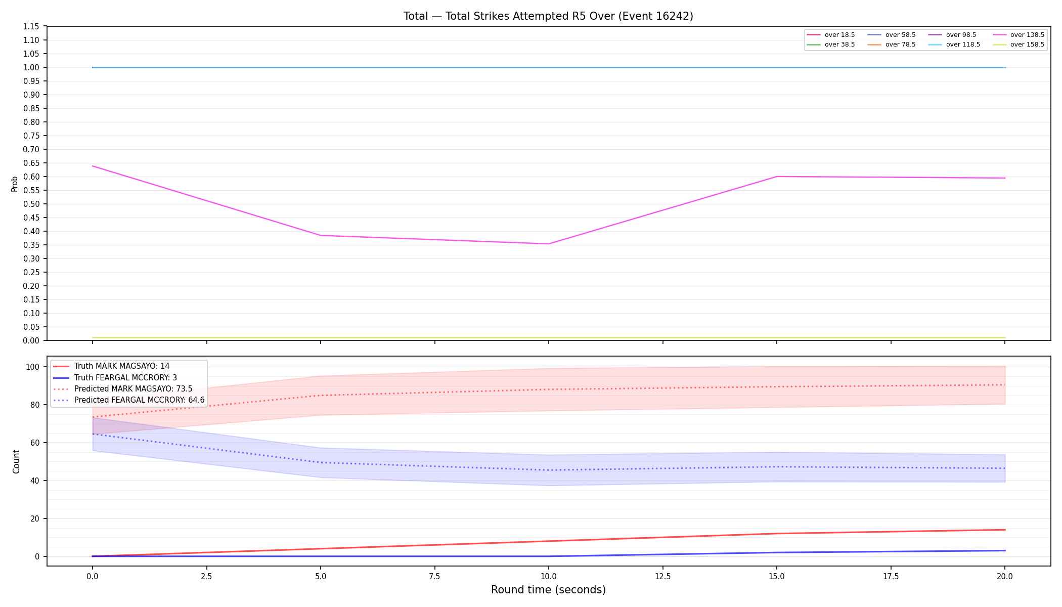 Stats/Round/Total Overs/Total Strikes Attempted/Round 05/16242 Round 05 Over — Prod