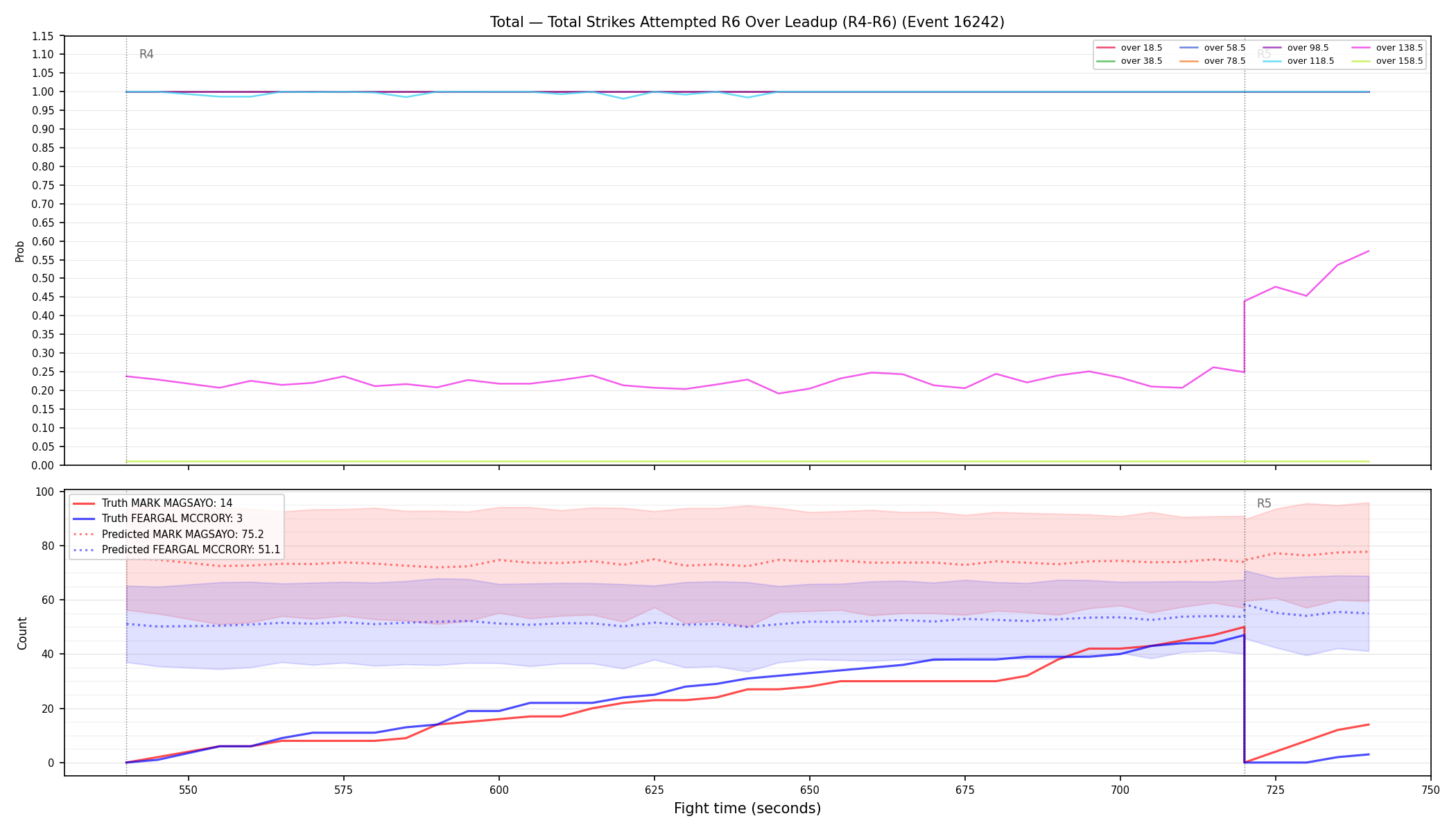 Stats/Round/Total Overs/Total Strikes Attempted/Round 06/16242 Round 06 Over Leadup — Prod
