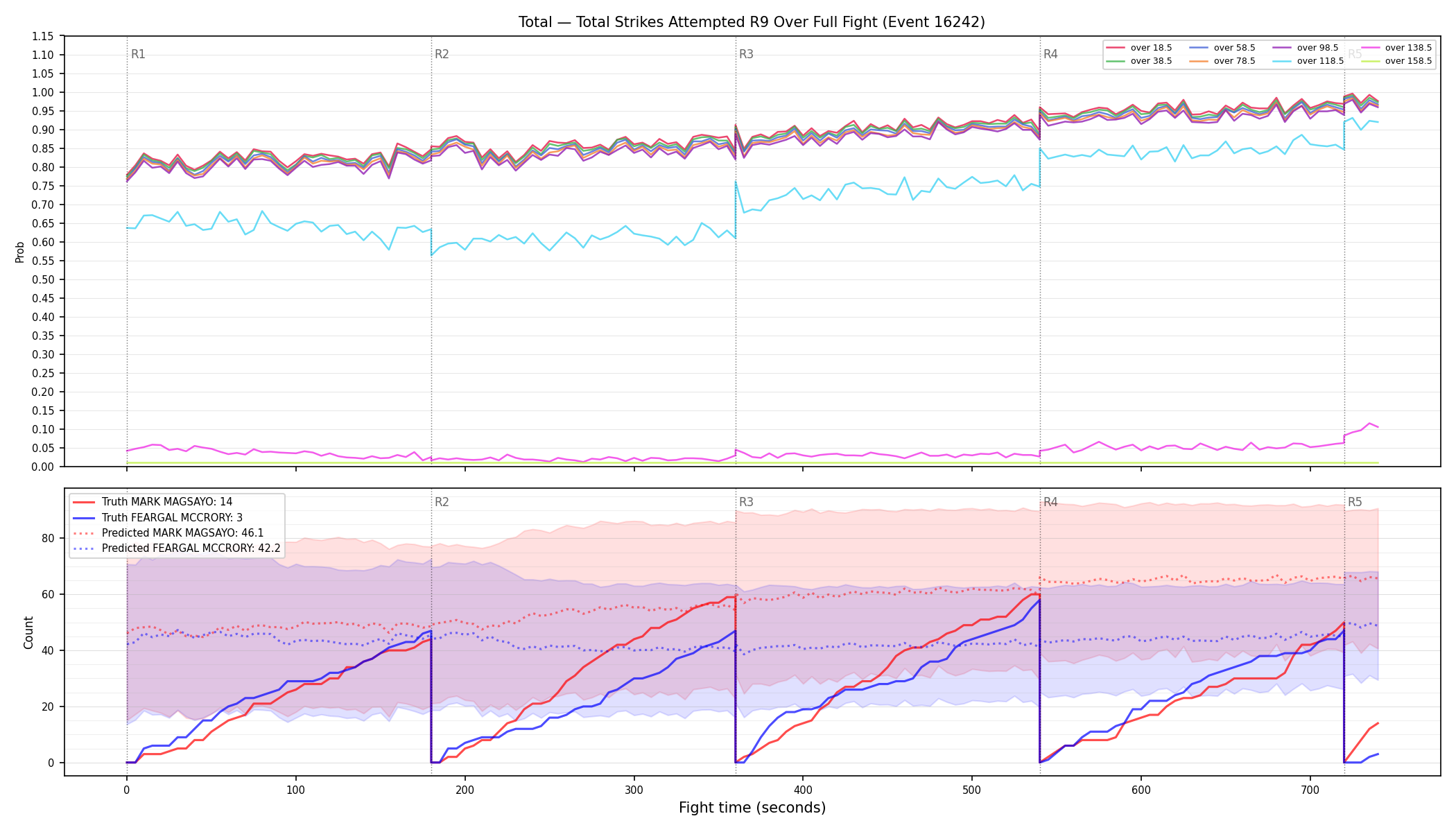 Stats/Round/Total Overs/Total Strikes Attempted/Round 09/16242 Round 09 Over Fight — Prod