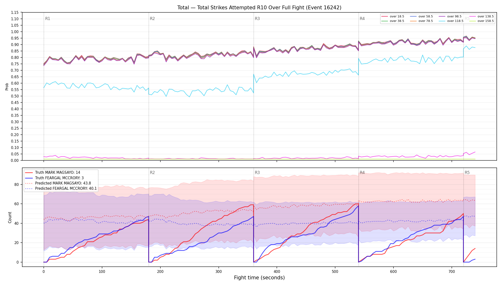 Stats/Round/Total Overs/Total Strikes Attempted/Round 10/16242 Round 10 Over Fight — Prod