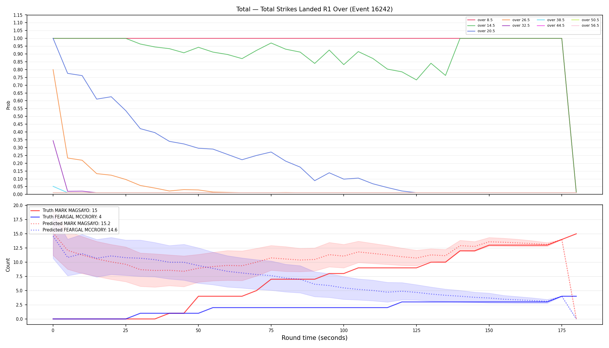 Stats/Round/Total Overs/Total Strikes Landed/Round 01/16242 Round 01 Over — Prod
