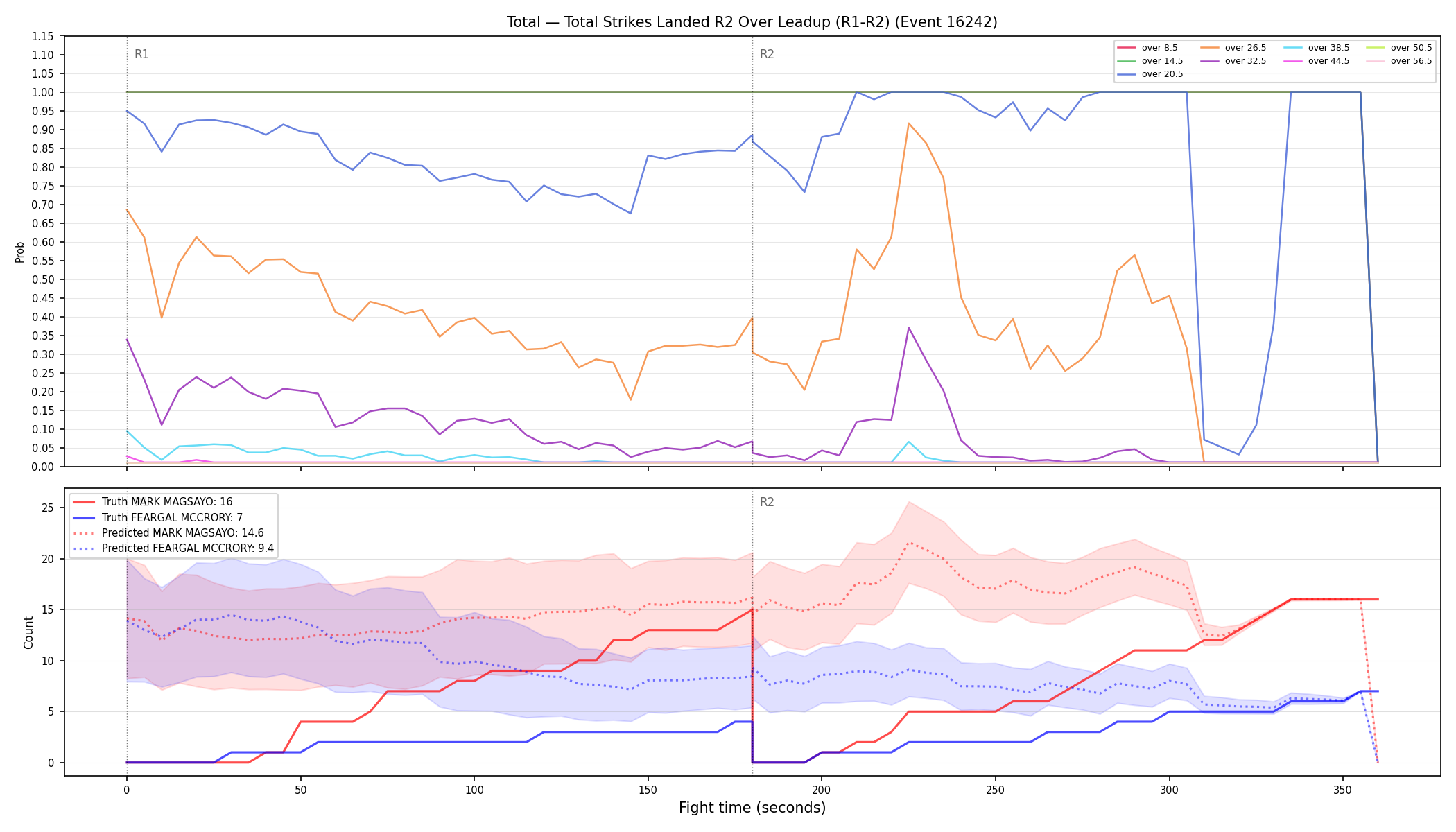 Stats/Round/Total Overs/Total Strikes Landed/Round 02/16242 Round 02 Over Leadup — Prod