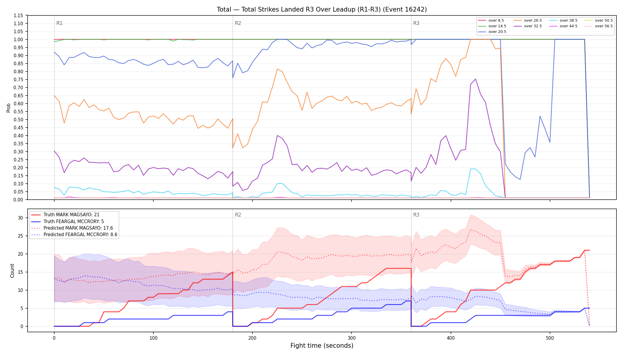 Stats/Round/Total Overs/Total Strikes Landed/Round 03/16242 Round 03 Over Leadup — Prod