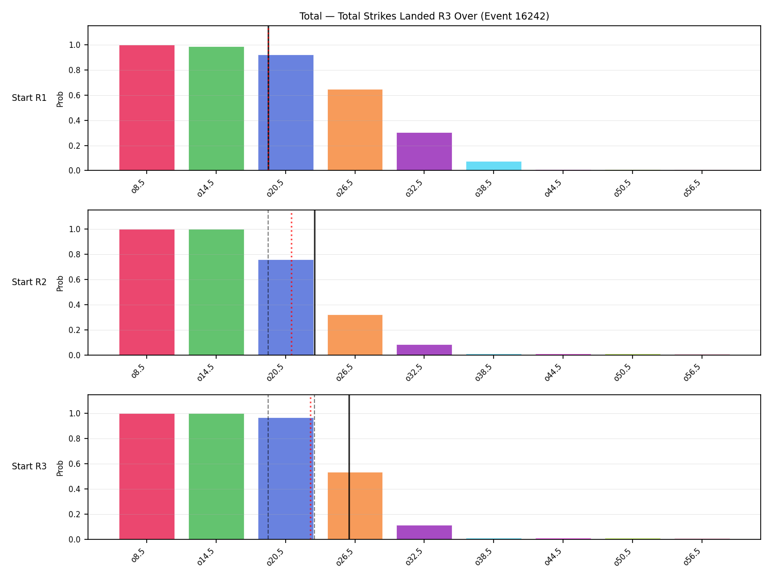 Stats/Round/Total Overs/Total Strikes Landed/Round 03/16242 Round 03 Over Snapshots — Prod
