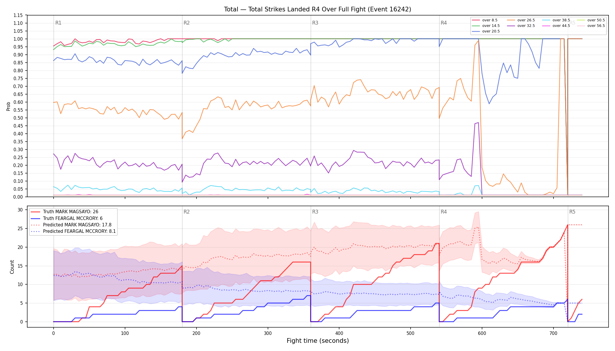 Stats/Round/Total Overs/Total Strikes Landed/Round 04/16242 Round 04 Over Fight — Prod