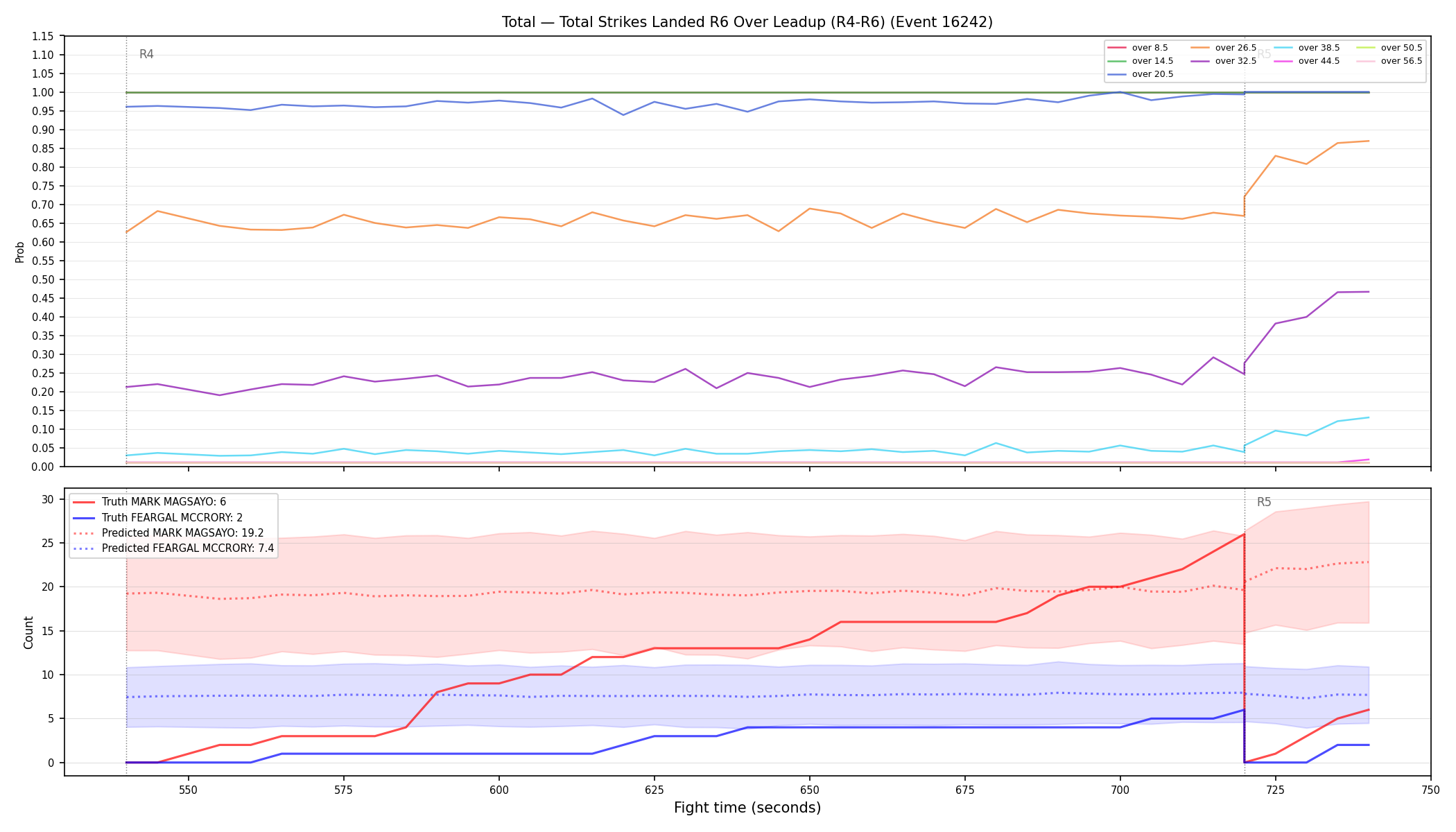 Stats/Round/Total Overs/Total Strikes Landed/Round 06/16242 Round 06 Over Leadup — Prod