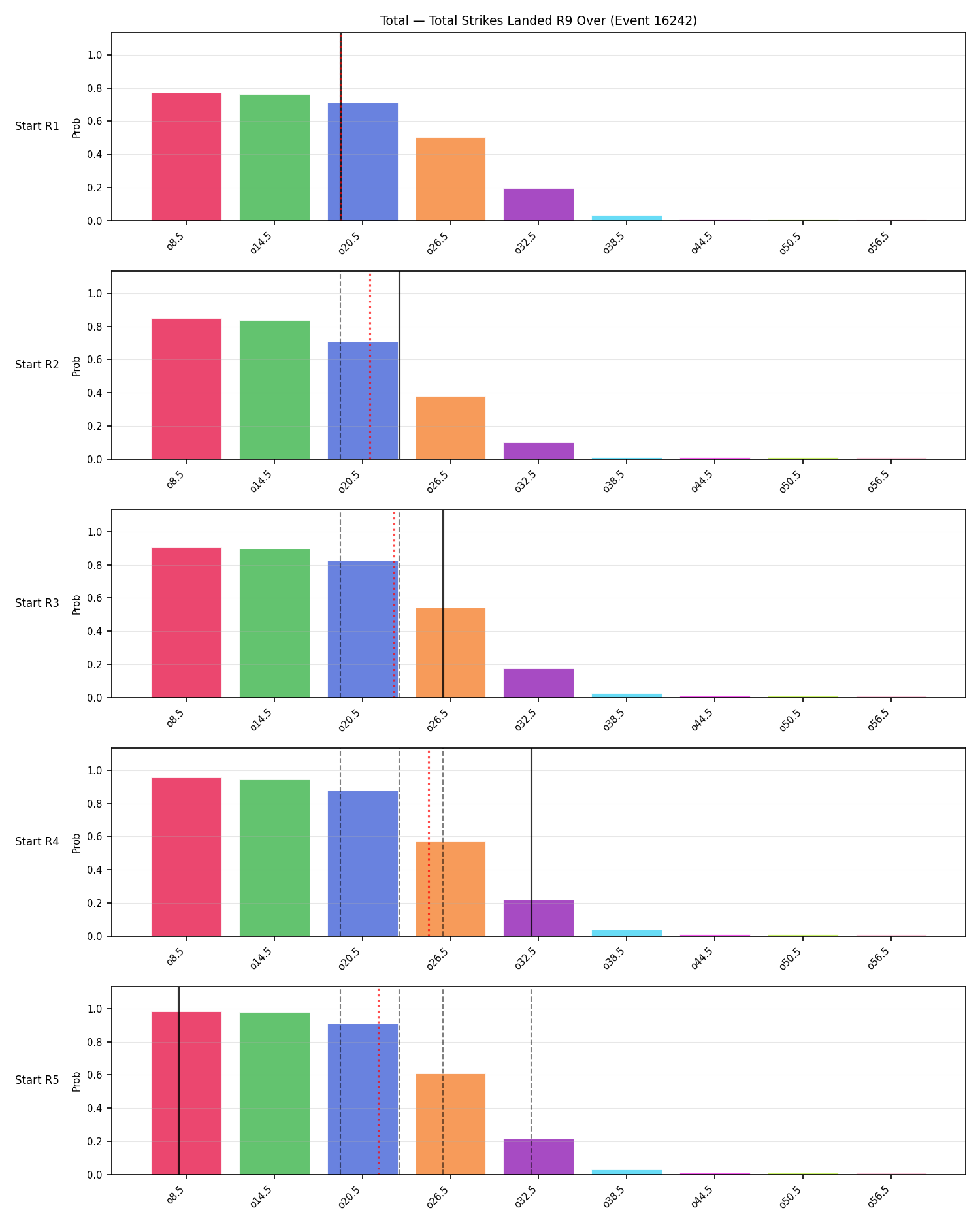 Stats/Round/Total Overs/Total Strikes Landed/Round 09/16242 Round 09 Over Snapshots — Prod