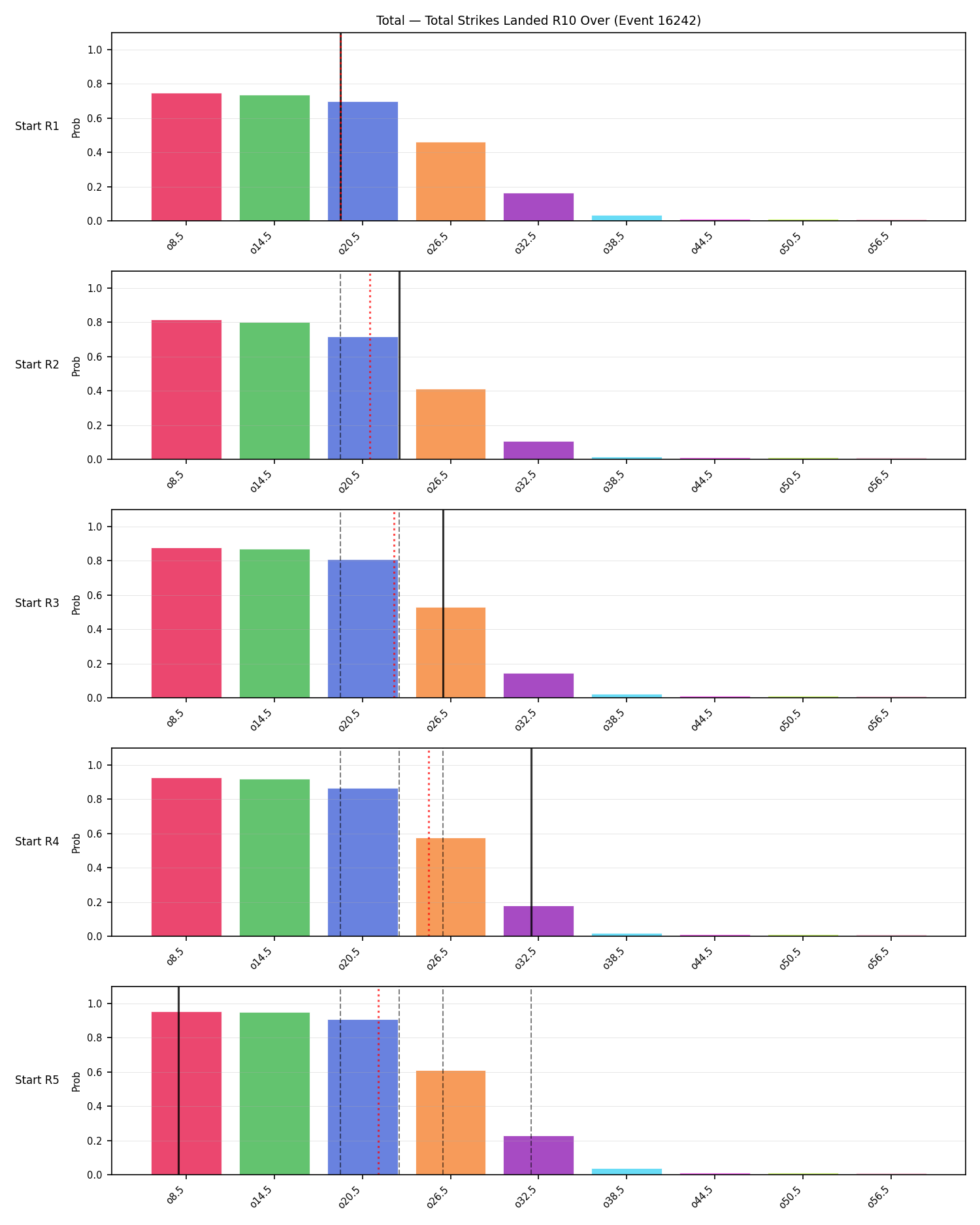 Stats/Round/Total Overs/Total Strikes Landed/Round 10/16242 Round 10 Over Snapshots — Prod