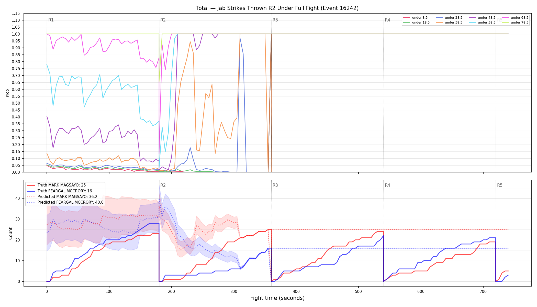Stats/Round/Total Unders/Jab Strikes Thrown/Round 02/16242 Round 02 Under Fight — Prod