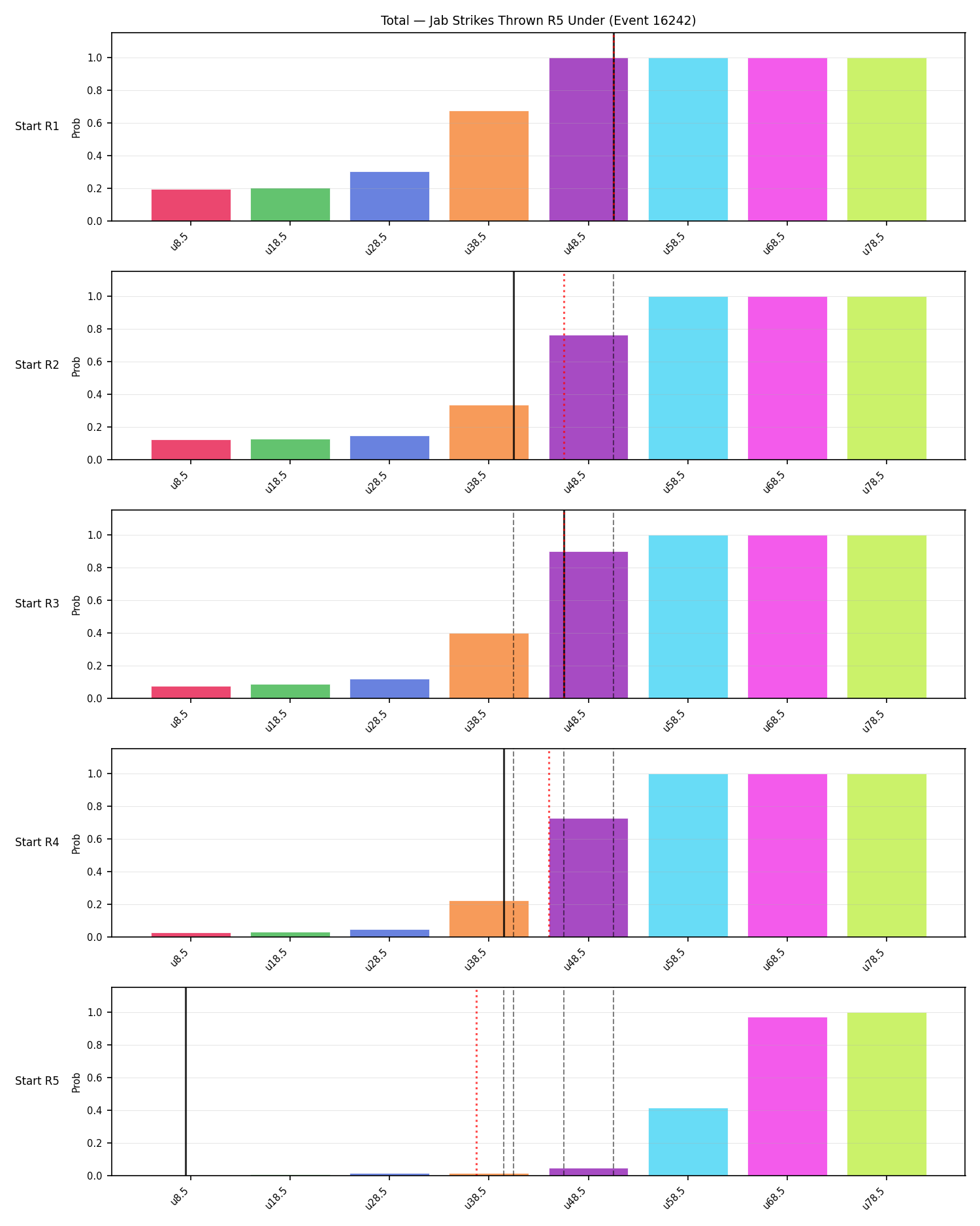 Stats/Round/Total Unders/Jab Strikes Thrown/Round 05/16242 Round 05 Under Snapshots — Prod