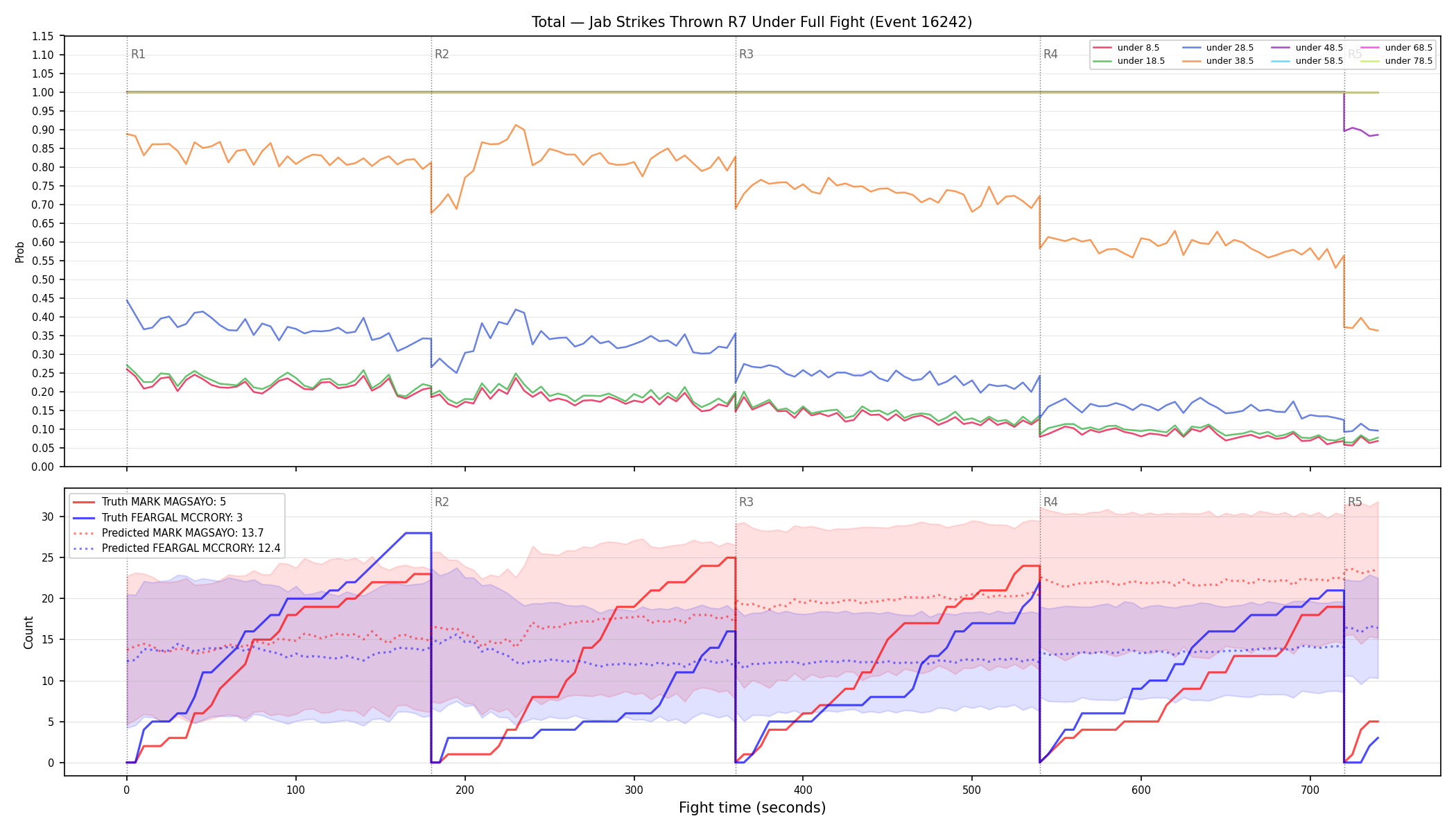Stats/Round/Total Unders/Jab Strikes Thrown/Round 07/16242 Round 07 Under Fight — Prod