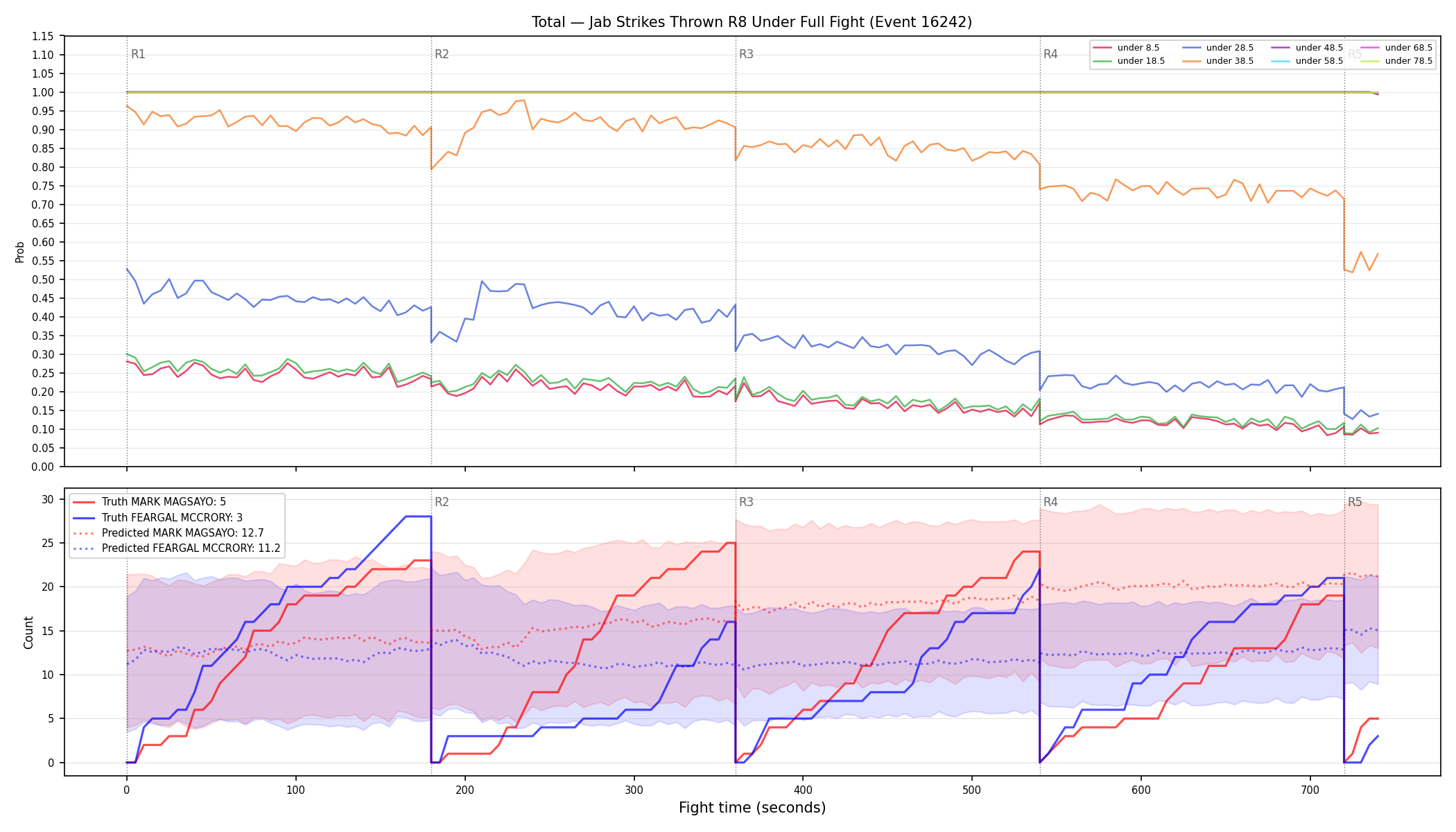 Stats/Round/Total Unders/Jab Strikes Thrown/Round 08/16242 Round 08 Under Fight — Prod