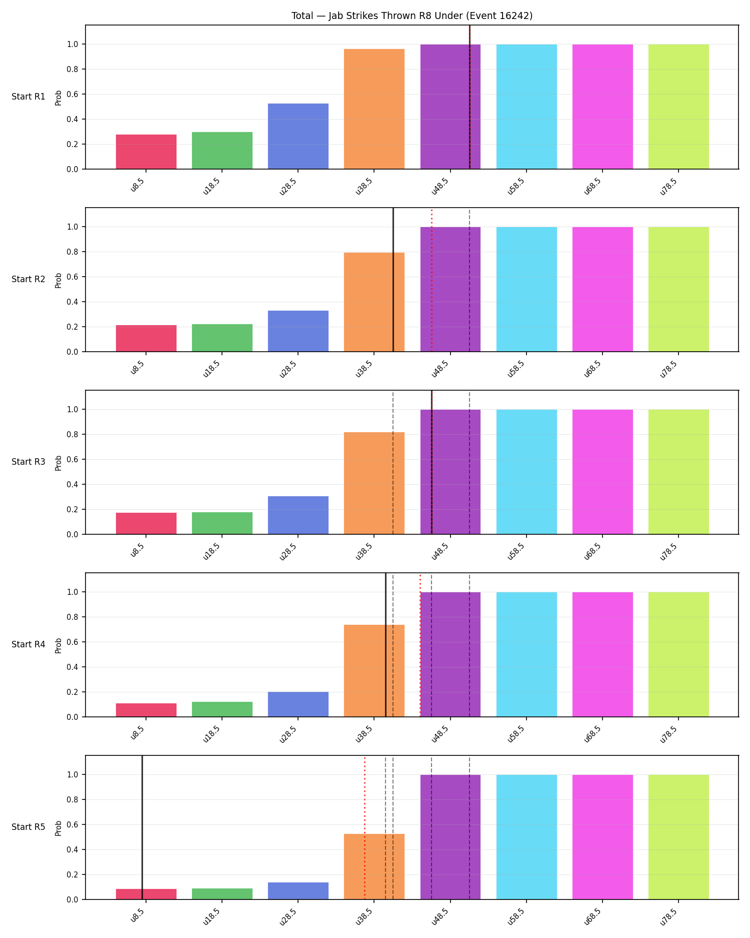 Stats/Round/Total Unders/Jab Strikes Thrown/Round 08/16242 Round 08 Under Snapshots — Prod