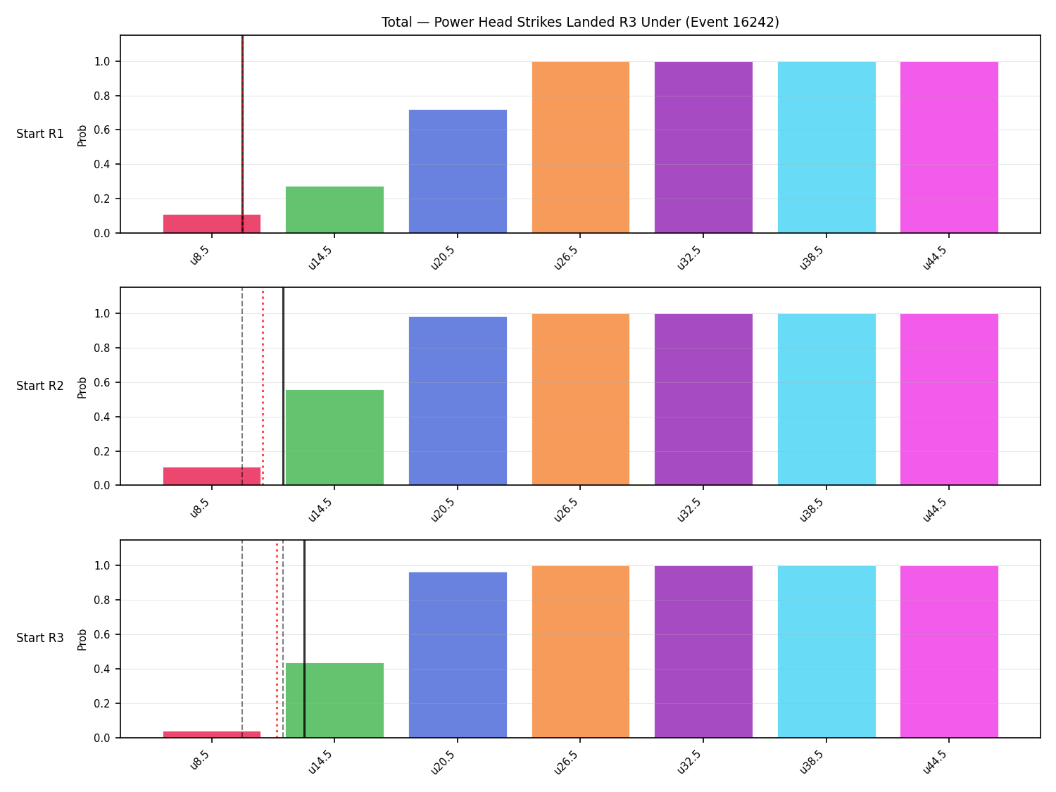 Stats/Round/Total Unders/Power Head Strikes Landed/Round 03/16242 Round 03 Under Snapshots — Prod