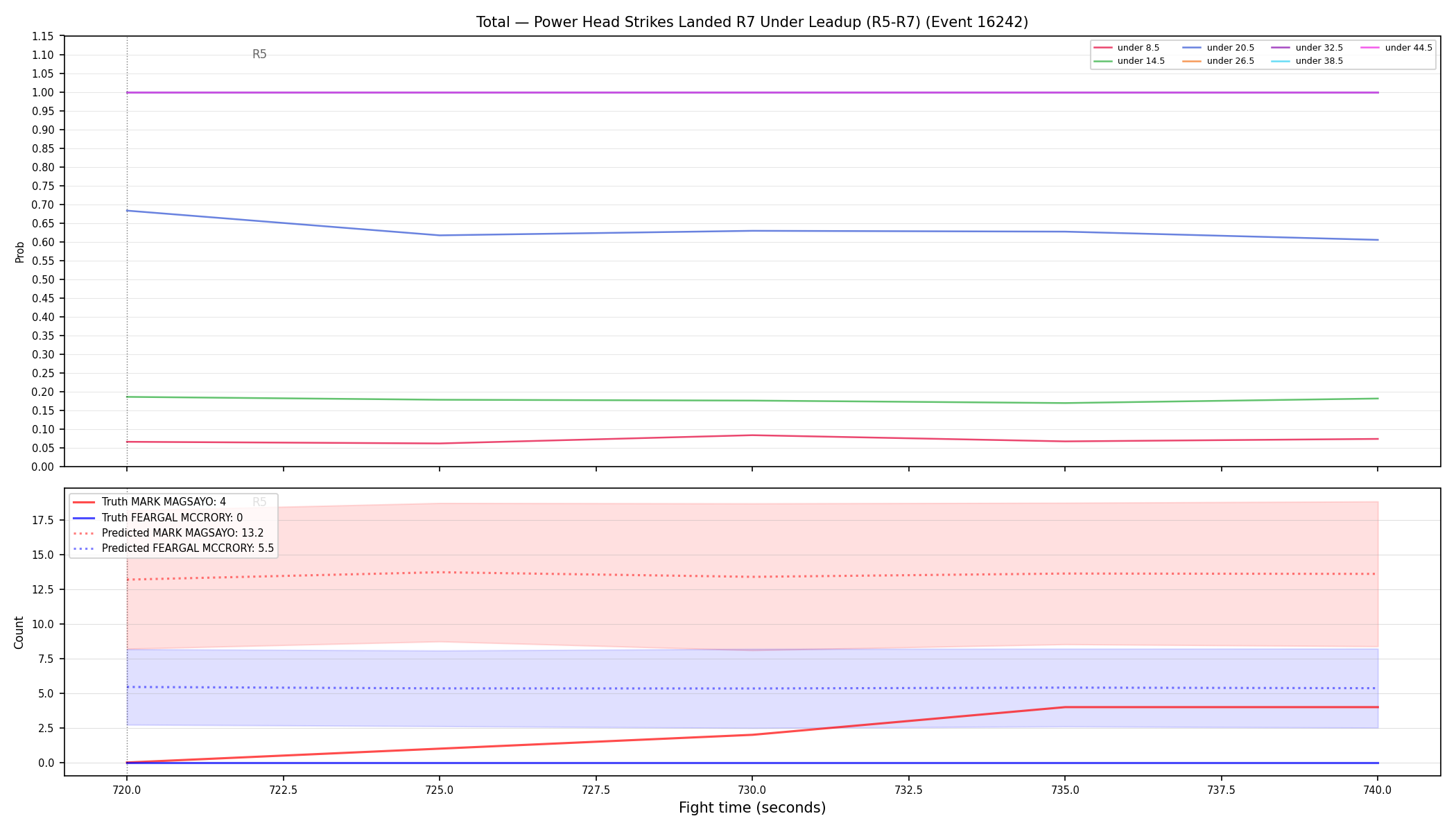 Stats/Round/Total Unders/Power Head Strikes Landed/Round 07/16242 Round 07 Under Leadup — Prod