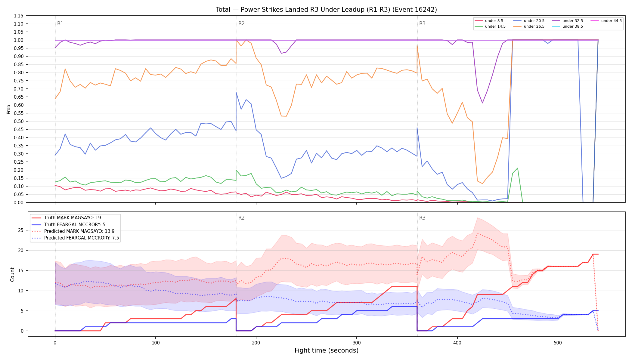 Stats/Round/Total Unders/Power Strikes Landed/Round 03/16242 Round 03 Under Leadup — Prod
