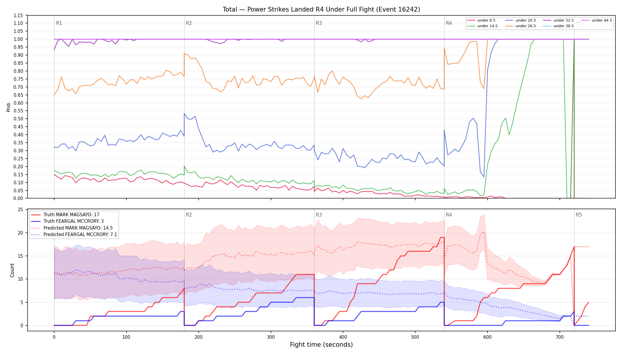 Stats/Round/Total Unders/Power Strikes Landed/Round 04/16242 Round 04 Under Fight — Prod