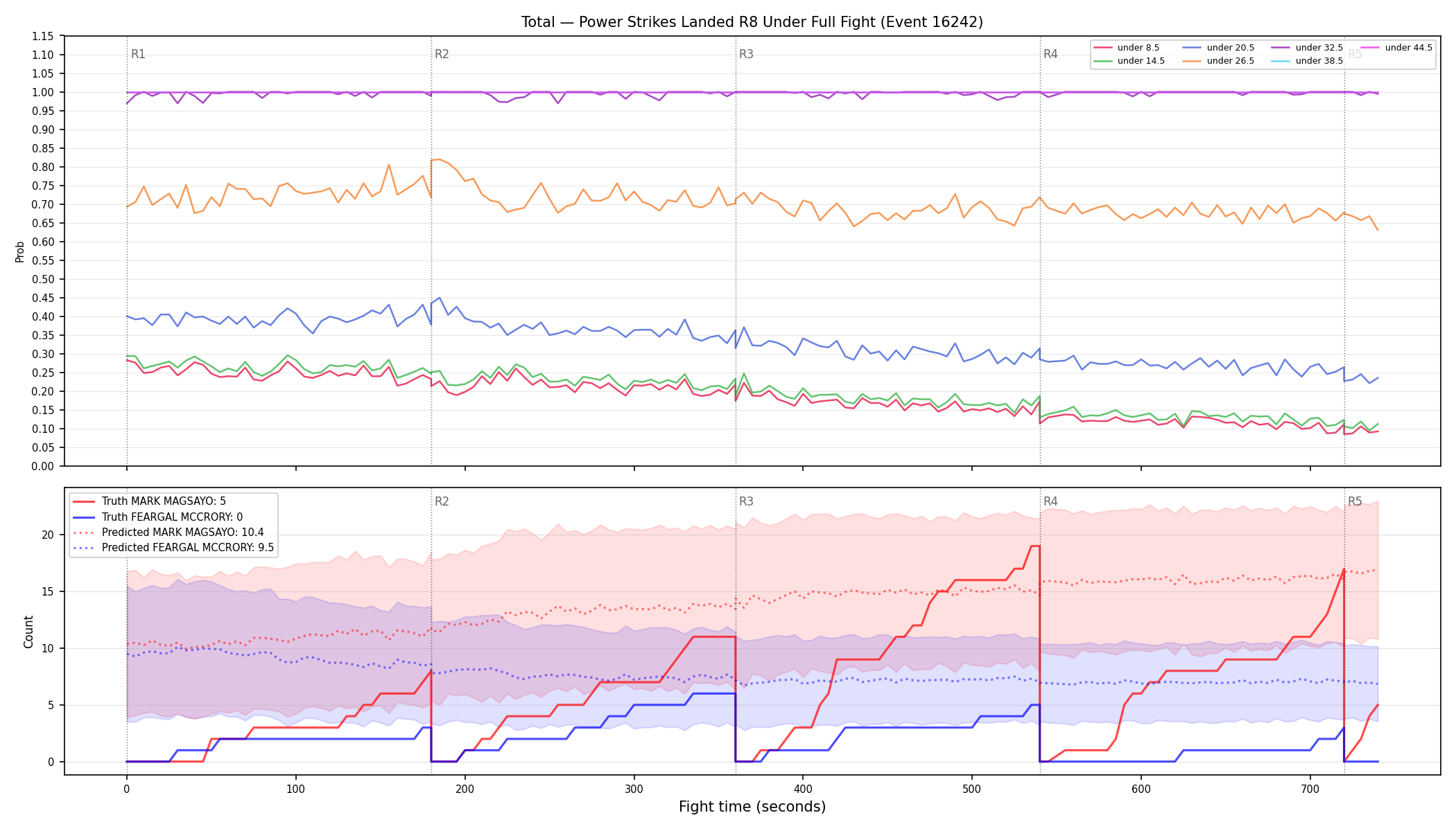 Stats/Round/Total Unders/Power Strikes Landed/Round 08/16242 Round 08 Under Fight — Prod