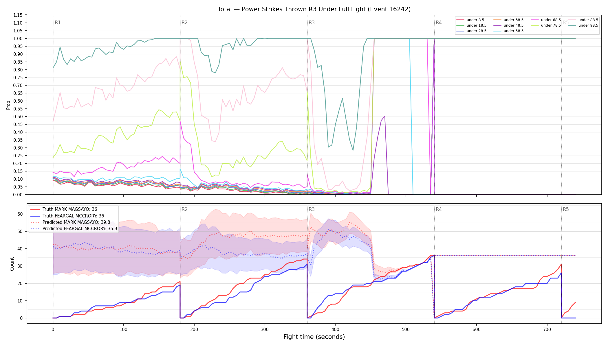 Stats/Round/Total Unders/Power Strikes Thrown/Round 03/16242 Round 03 Under Fight — Prod