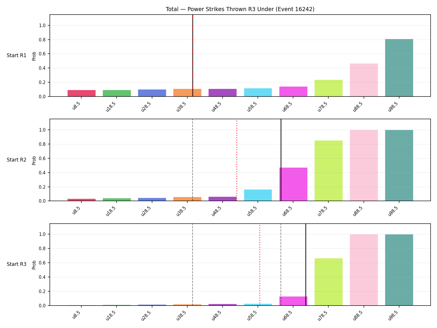 Stats/Round/Total Unders/Power Strikes Thrown/Round 03/16242 Round 03 Under Snapshots — Prod