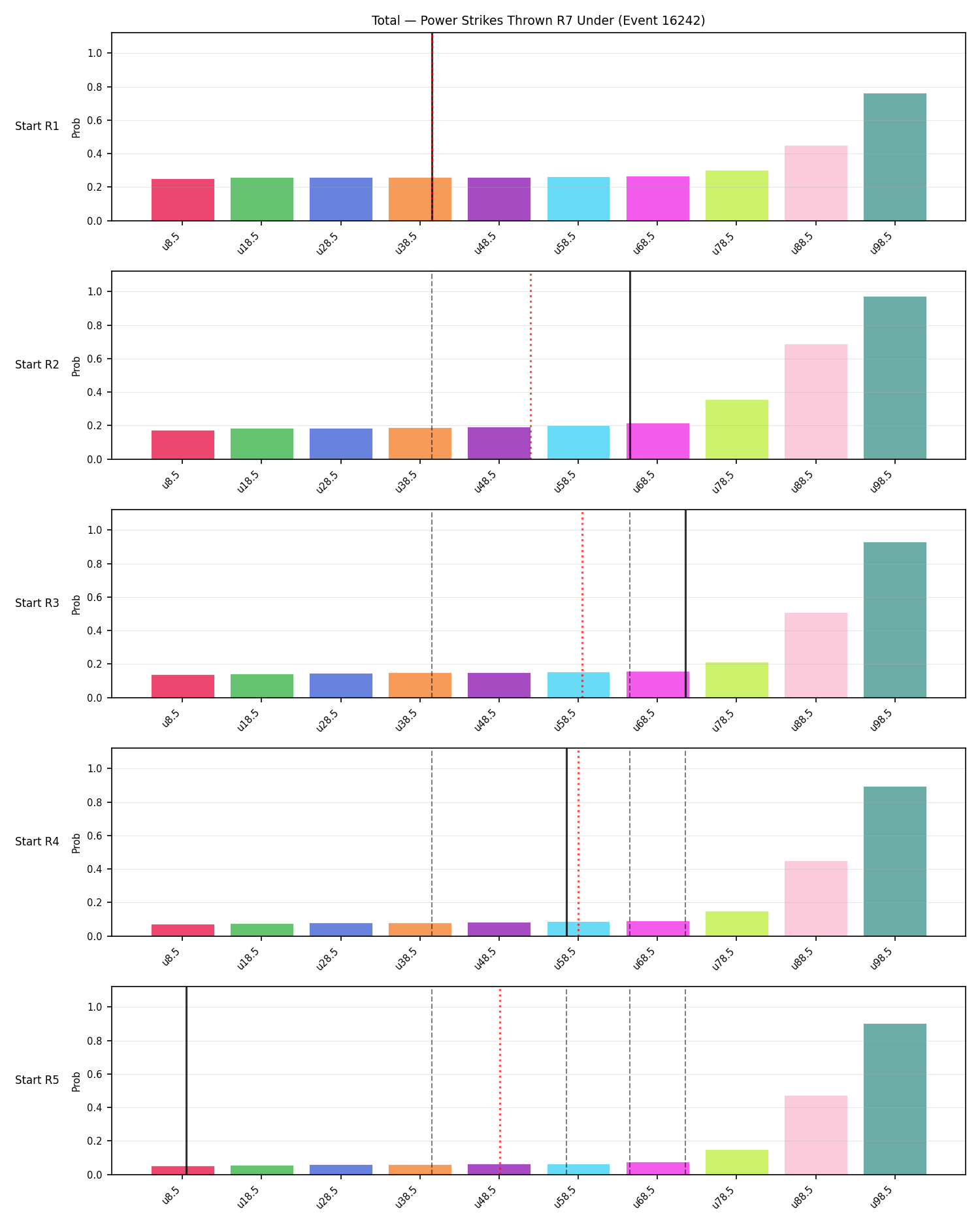 Stats/Round/Total Unders/Power Strikes Thrown/Round 07/16242 Round 07 Under Snapshots — Prod