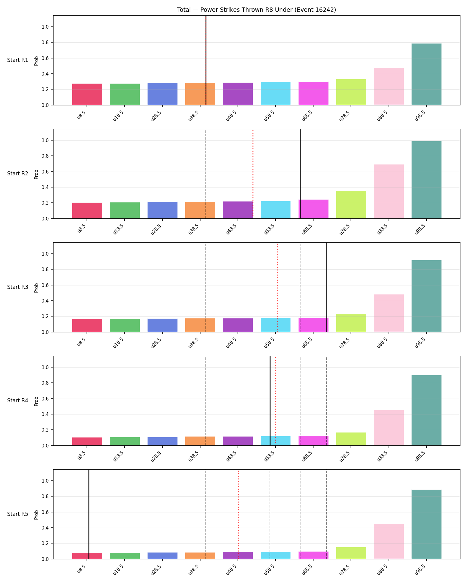 Stats/Round/Total Unders/Power Strikes Thrown/Round 08/16242 Round 08 Under Snapshots — Prod