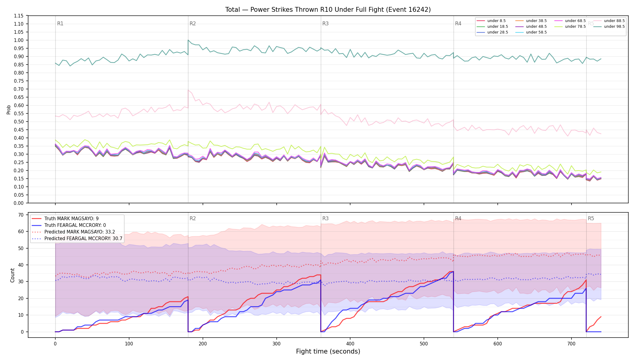 Stats/Round/Total Unders/Power Strikes Thrown/Round 10/16242 Round 10 Under Fight — Prod