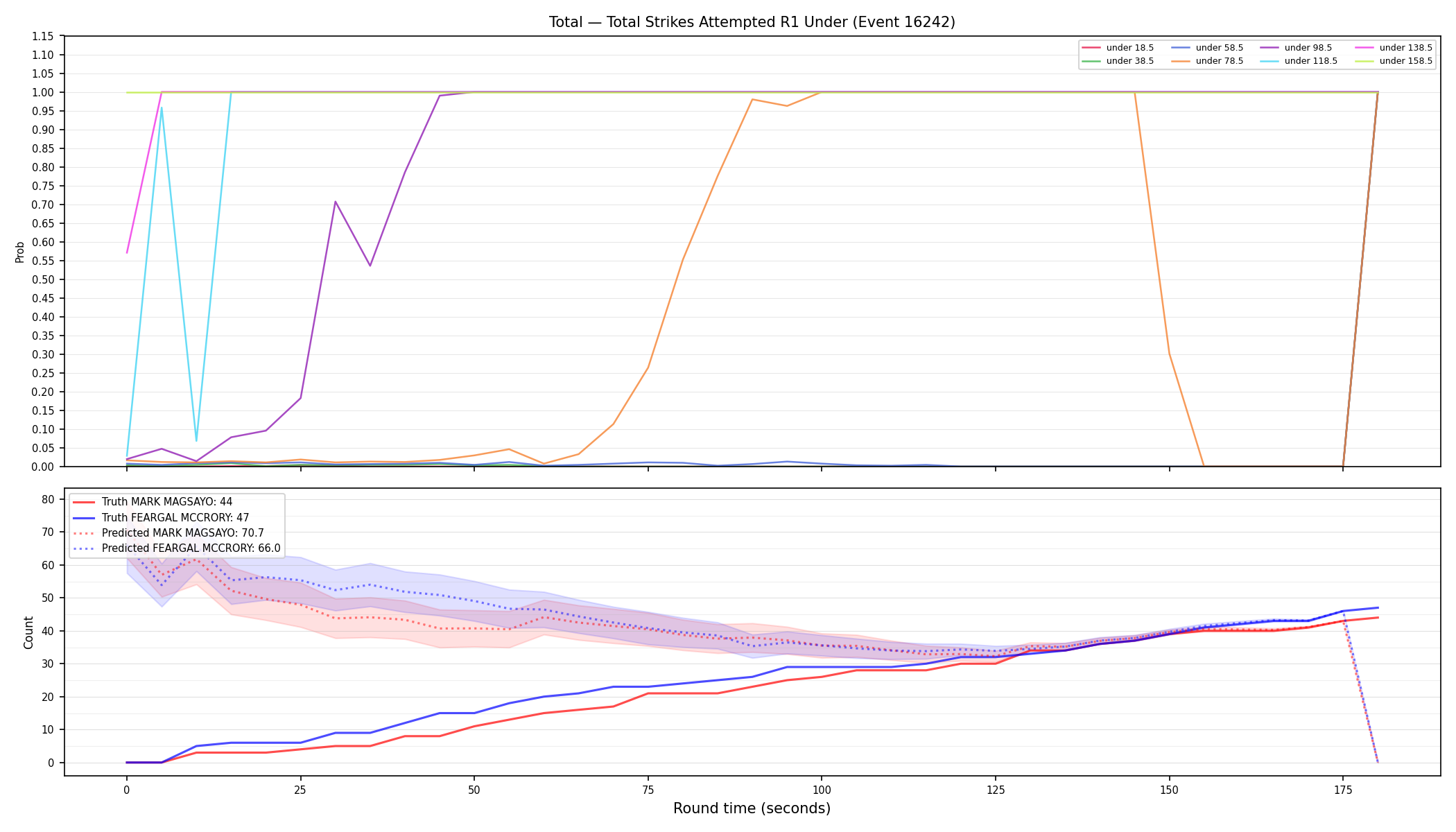 Stats/Round/Total Unders/Total Strikes Attempted/Round 01/16242 Round 01 Under — Prod