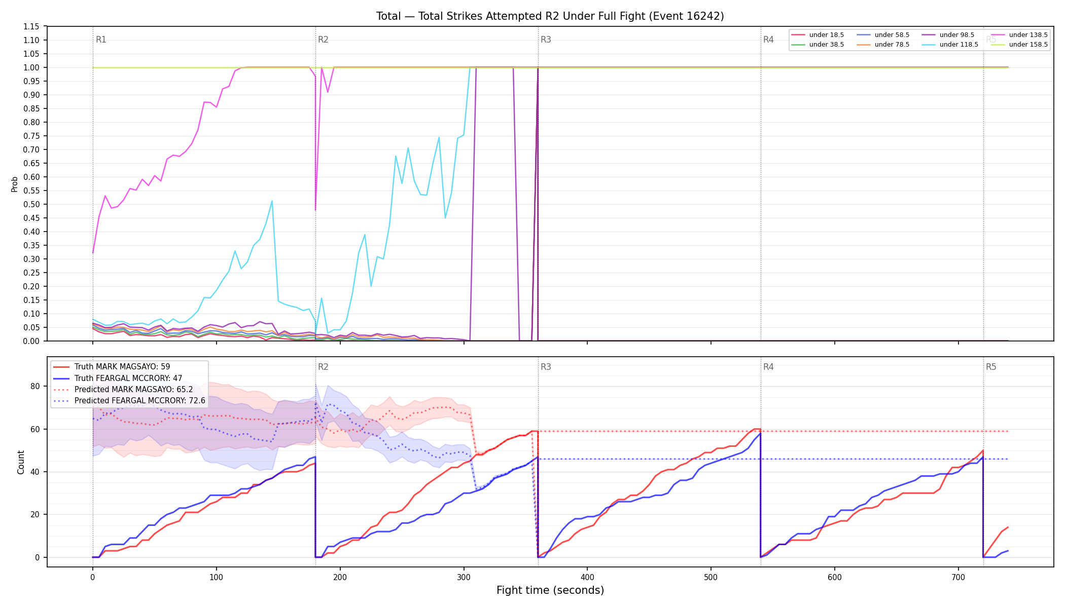 Stats/Round/Total Unders/Total Strikes Attempted/Round 02/16242 Round 02 Under Fight — Prod