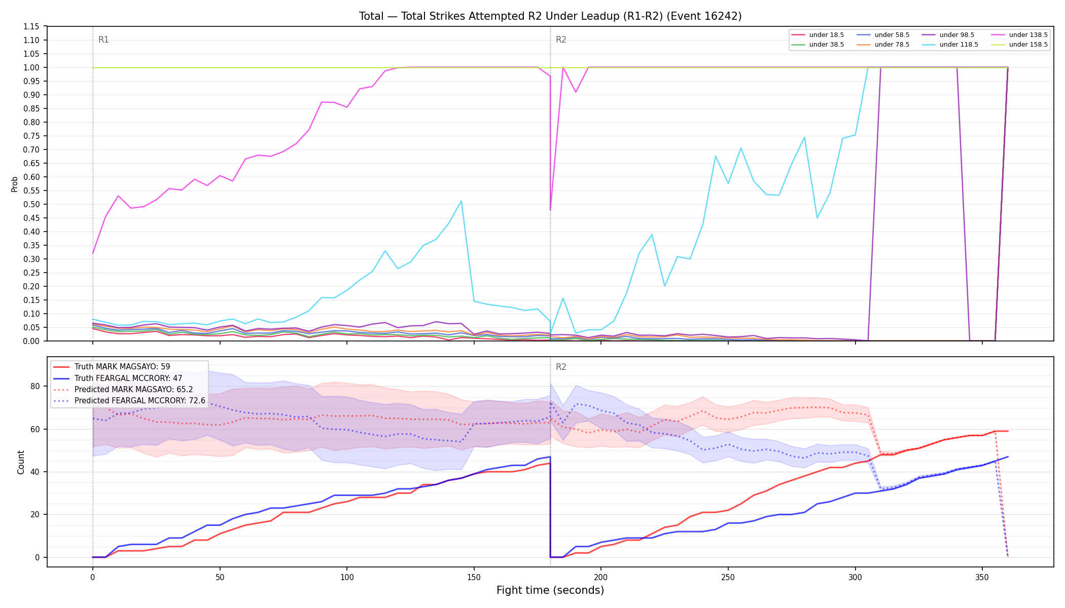 Stats/Round/Total Unders/Total Strikes Attempted/Round 02/16242 Round 02 Under Leadup — Prod