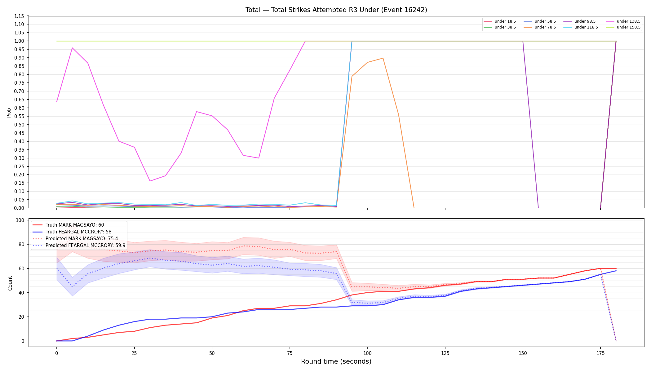 Stats/Round/Total Unders/Total Strikes Attempted/Round 03/16242 Round 03 Under — Prod