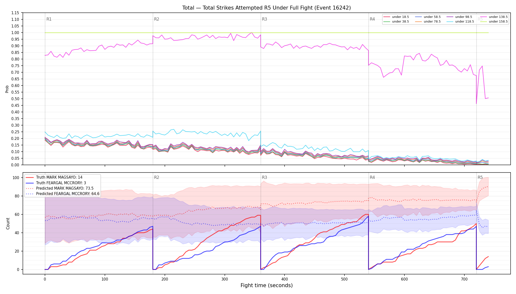 Stats/Round/Total Unders/Total Strikes Attempted/Round 05/16242 Round 05 Under Fight — Prod