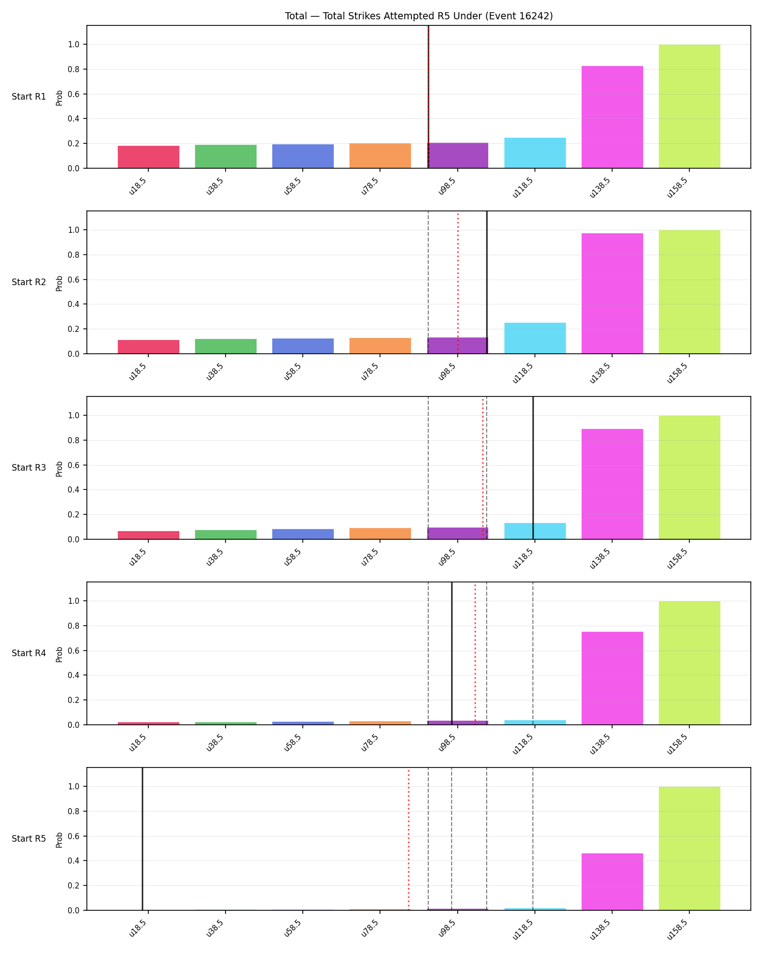 Stats/Round/Total Unders/Total Strikes Attempted/Round 05/16242 Round 05 Under Snapshots — Prod