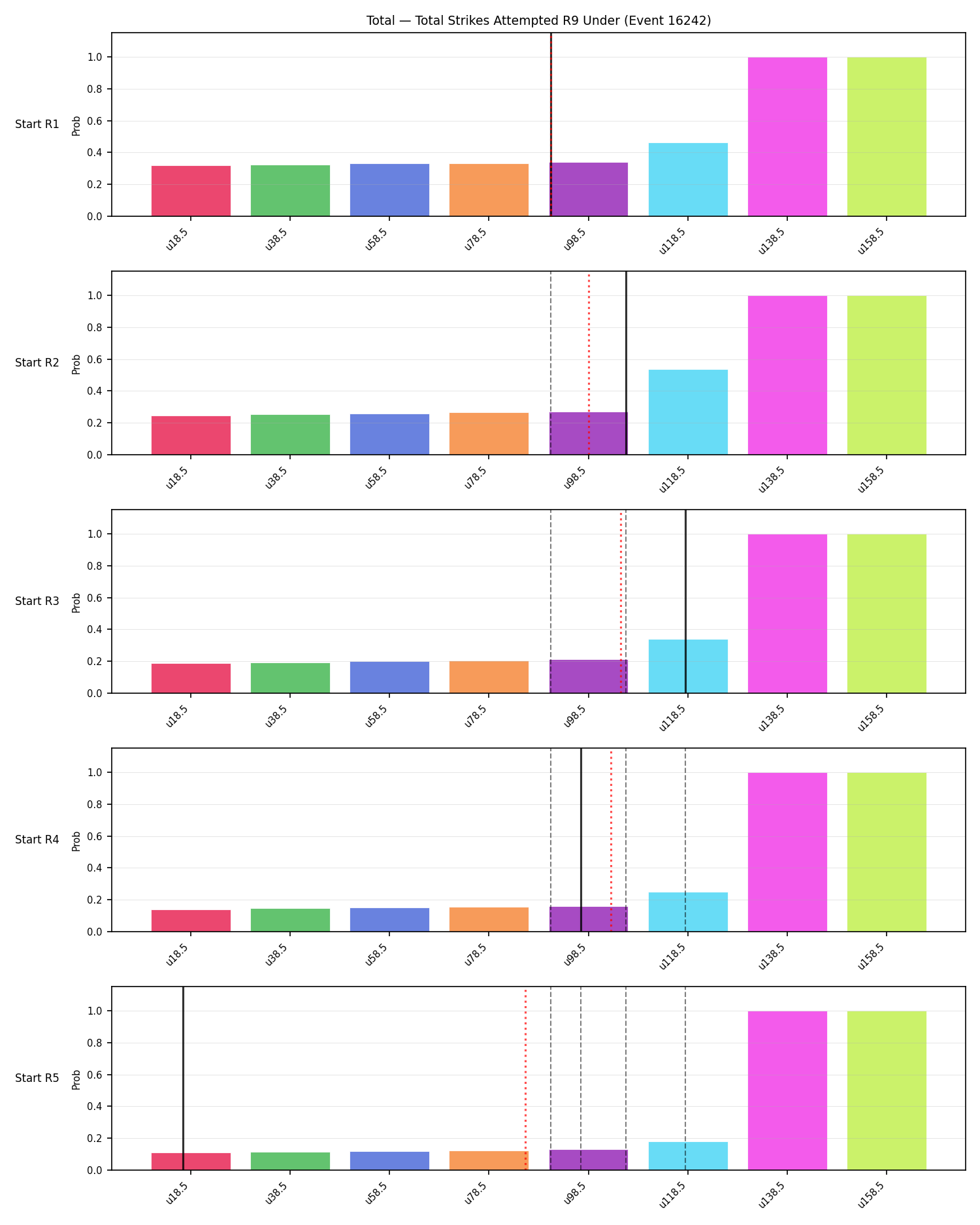 Stats/Round/Total Unders/Total Strikes Attempted/Round 09/16242 Round 09 Under Snapshots — Prod