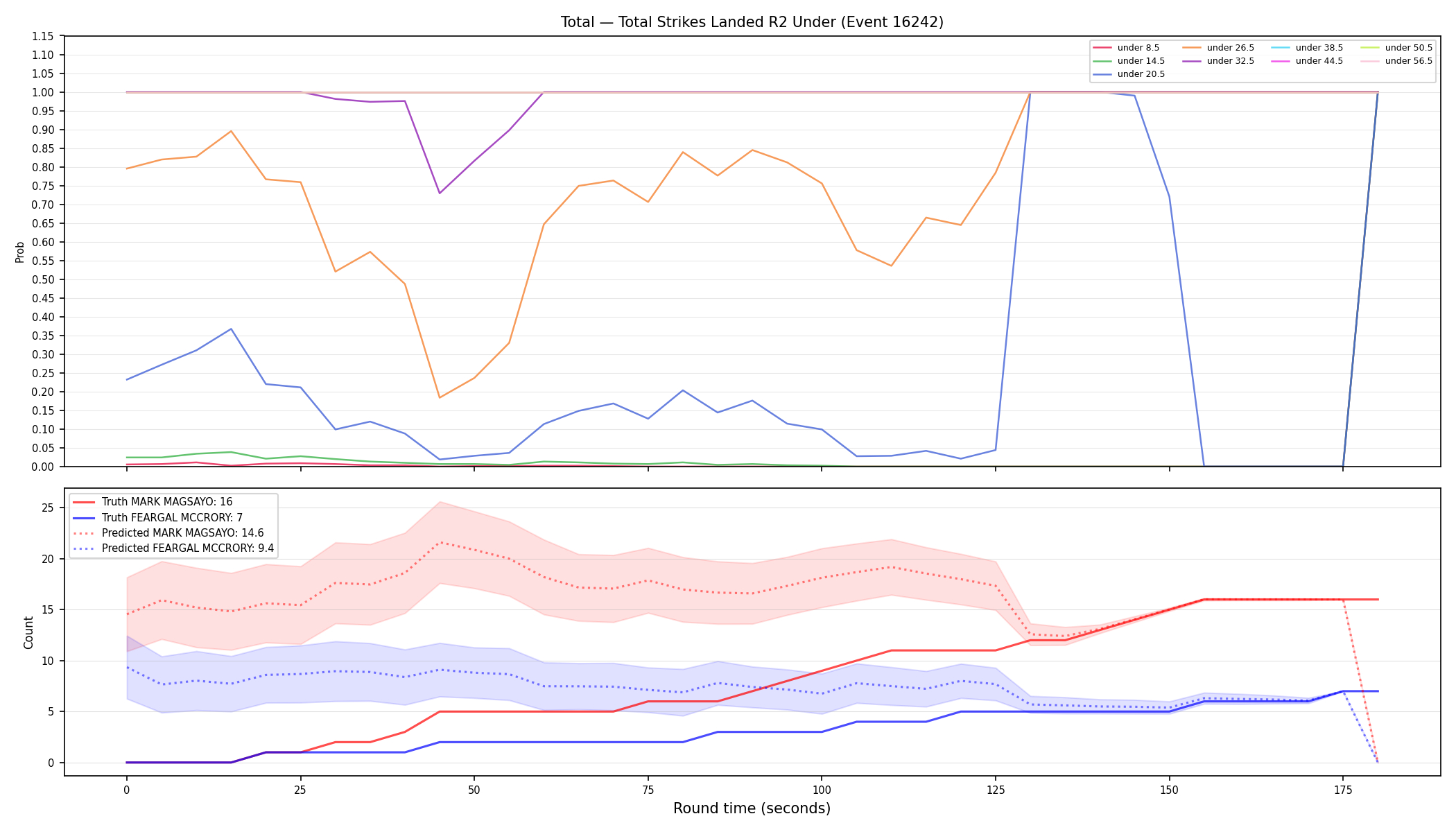 Stats/Round/Total Unders/Total Strikes Landed/Round 02/16242 Round 02 Under — Prod