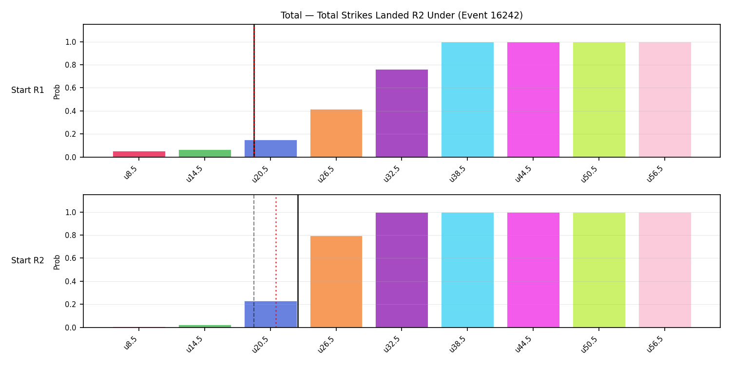 Stats/Round/Total Unders/Total Strikes Landed/Round 02/16242 Round 02 Under Snapshots — Prod