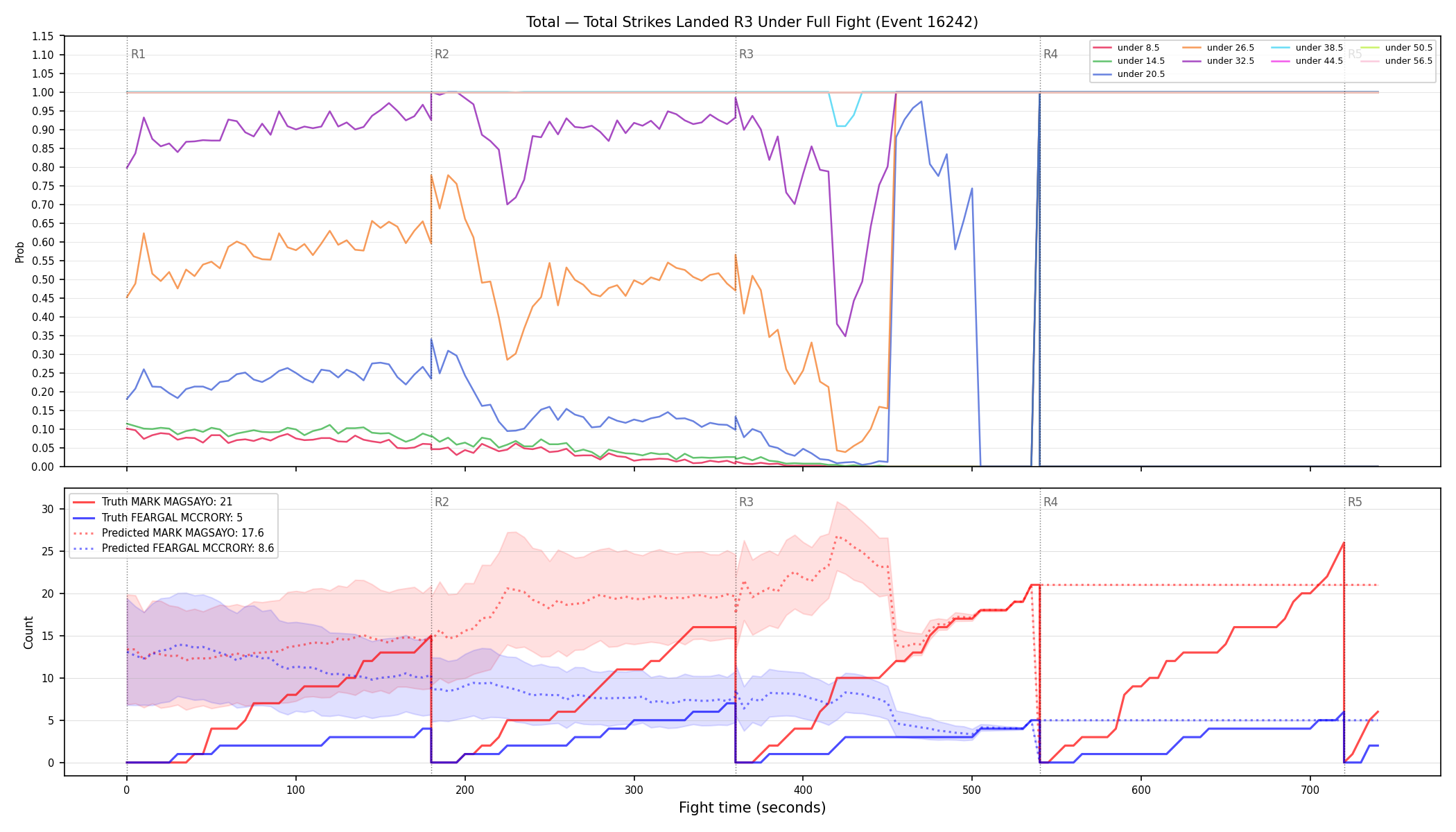 Stats/Round/Total Unders/Total Strikes Landed/Round 03/16242 Round 03 Under Fight — Prod