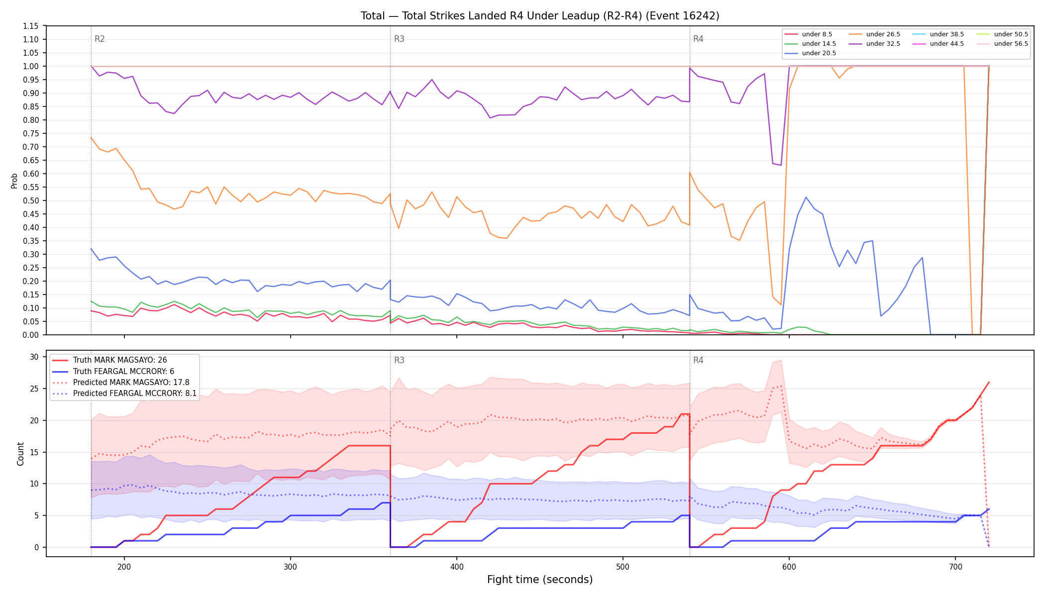 Stats/Round/Total Unders/Total Strikes Landed/Round 04/16242 Round 04 Under Leadup — Prod