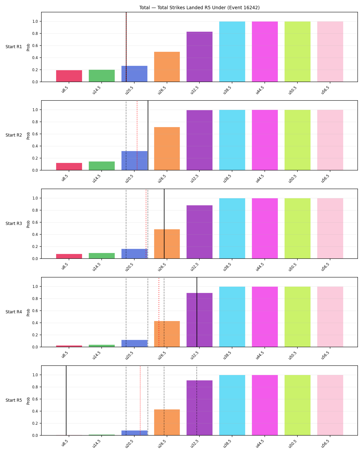 Stats/Round/Total Unders/Total Strikes Landed/Round 05/16242 Round 05 Under Snapshots — Prod