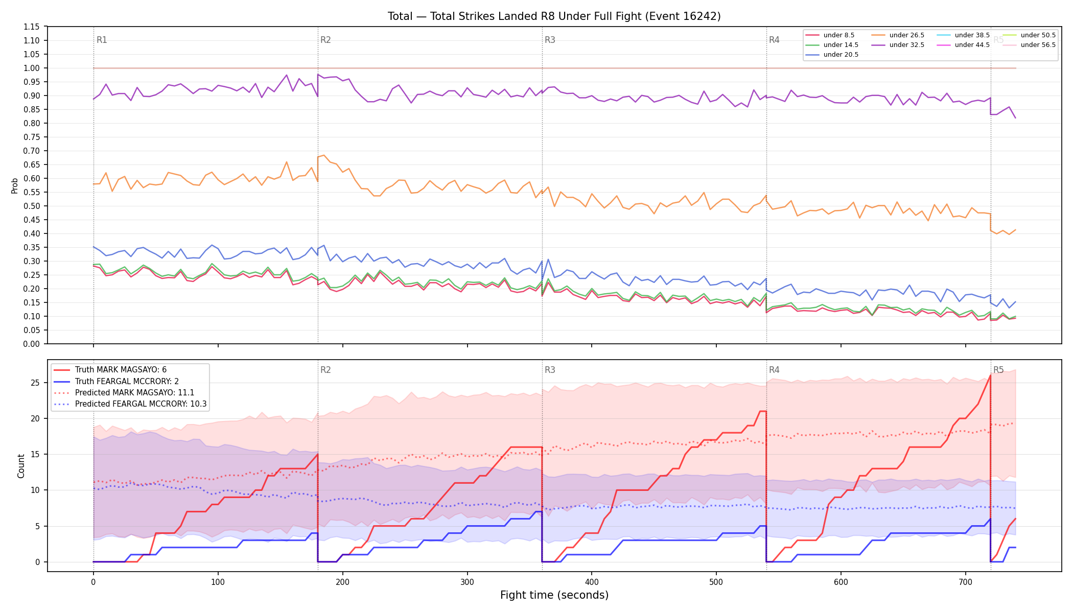 Stats/Round/Total Unders/Total Strikes Landed/Round 08/16242 Round 08 Under Fight — Prod